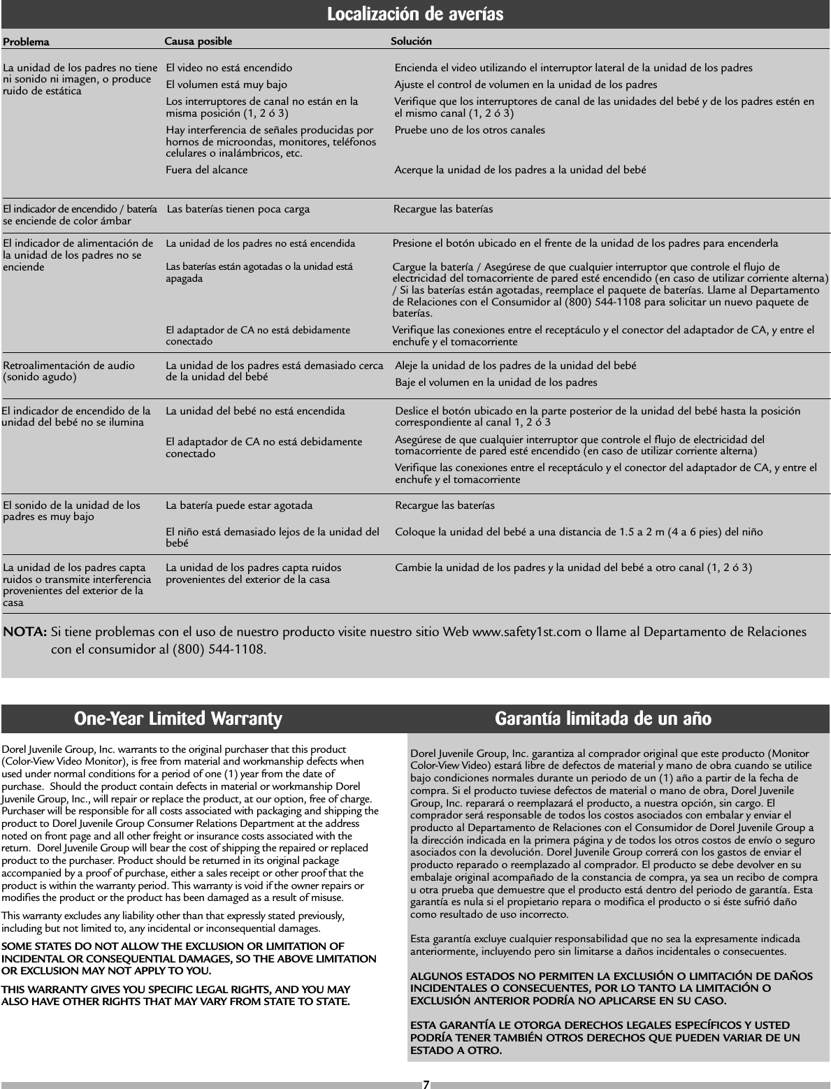 Problema Causa posible SoluciónNOTA:Si tiene problemas con el uso de nuestro producto visite nuestro sitio Web www.safety1st.com o llame al Departamento de Relacionescon el consumidor al (800) 544-1108.Localización de averías7Dorel Juvenile Group, Inc. warrants to the original purchaser that this product(Color-View Video Monitor), is free from material and workmanship defects whenused under normal conditions for a period of one (1) year from the date ofpurchase. Should the product contain defects in material or workmanship DorelJuvenile Group, Inc., will repair or replace the product, at our option, free of charge.Purchaser will be responsible for all costs associated with packaging and shipping theproduct to Dorel Juvenile Group Consumer Relations Department at the addressnoted on front page and all other freight or insurance costs associated with thereturn. Dorel Juvenile Group will bear the cost of shipping the repaired or replacedproduct to the purchaser. Product should be returned in its original packageaccompanied by a proof of purchase, either a sales receipt or other proof that theproduct is within the warranty period. This warranty is void if the owner repairs ormodifies the product or the product has been damaged as a result of misuse.This warranty excludes any liability other than that expressly stated previously,including but not limited to, any incidental or inconsequential damages.SOME STATES DO NOT ALLOW THE EXCLUSION OR LIMITATION OFINCIDENTAL OR CONSEQUENTIAL DAMAGES, SO THE ABOVE LIMITATIONOR EXCLUSION MAY NOT APPLY TO YOU.THIS WARRANTY GIVES YOU SPECIFIC LEGAL RIGHTS, AND YOU MAYALSO HAVE OTHER RIGHTS THAT MAY VARY FROM STATE TO STATE. Dorel Juvenile Group, Inc. garantiza al comprador original que este producto (MonitorColor-View Video) estará libre de defectos de material y mano de obra cuando se utilicebajo condiciones normales durante un periodo de un (1) año a partir de la fecha decompra. Si el producto tuviese defectos de material o mano de obra, Dorel JuvenileGroup, Inc. reparará o reemplazará el producto, a nuestra opción, sin cargo. Elcomprador será responsable de todos los costos asociados con embalar y enviar elproducto al Departamento de Relaciones con el Consumidor de Dorel Juvenile Group ala dirección indicada en la primera página y de todos los otros costos de envío o seguroasociados con la devolución. Dorel Juvenile Group correrá con los gastos de enviar elproducto reparado o reemplazado al comprador. El producto se debe devolver en suembalaje original acompañado de la constancia de compra, ya sea un recibo de comprau otra prueba que demuestre que el producto está dentro del periodo de garantía. Estagarantía es nula si el propietario repara o modifica el producto o si éste sufrió dañocomo resultado de uso incorrecto.Esta garantía excluye cualquier responsabilidad que no sea la expresamente indicadaanteriormente, incluyendo pero sin limitarse a daños incidentales o consecuentes.ALGUNOS ESTADOS NO PERMITEN LA EXCLUSIÓN O LIMITACIÓN DE DAÑOSINCIDENTALES O CONSECUENTES, POR LO TANTO LA LIMITACIÓN OEXCLUSIÓN ANTERIOR PODRÍA NO APLICARSE EN SU CASO.ESTA GARANTÍA LE OTORGA DERECHOS LEGALES ESPECÍFICOS Y USTEDPODRÍA TENER TAMBIÉN OTROS DERECHOS QUE PUEDEN VARIAR DE UNESTADO A OTRO.One-Year Limited Warranty Garantía limitada de un añoRetroalimentación de audio(sonido agudo)La unidad de los padres está demasiado cercade la unidad del bebéAleje la unidad de los padres de la unidad del bebéBaje el volumen en la unidad de los padresEl indicador de encendido / bateríase enciende de color ámbarLas baterías tienen poca carga Recargue las bateríasEl indicador de alimentación dela unidad de los padres no seenciendeLa unidad de los padres no está encendidaLas baterías están agotadas o la unidad estáapagadaEl adaptador de CA no está debidamenteconectadoPresione el botón ubicado en el frente de la unidad de los padres para encenderlaCargue la batería / Asegúrese de que cualquier interruptor que controle el flujo deelectricidad del tomacorriente de pared esté encendido (en caso de utilizar corriente alterna)/ Si las baterías están agotadas, reemplace el paquete de baterías. Llame al Departamentode Relaciones con el Consumidor al (800) 544-1108 para solicitar un nuevo paquete debaterías.Verifique las conexiones entre el receptáculo y el conector del adaptador de CA, y entre elenchufe y el tomacorrienteEl indicador de encendido de launidad del bebé no se iluminaLa unidad del bebé no está encendidaEl adaptador de CA no está debidamenteconectadoDeslice el botón ubicado en la parte posterior de la unidad del bebé hasta la posicióncorrespondiente al canal 1, 2 ó 3Asegúrese de que cualquier interruptor que controle el flujo de electricidad deltomacorriente de pared esté encendido (en caso de utilizar corriente alterna)Verifique las conexiones entre el receptáculo y el conector del adaptador de CA, y entre elenchufe y el tomacorrienteEl sonido de la unidad de lospadres es muy bajoLa batería puede estar agotadaEl niño está demasiado lejos de la unidad delbebéRecargue las bateríasColoque la unidad del bebé a una distancia de 1.5 a 2 m (4 a 6 pies) del niñoLa unidad de los padres captaruidos o transmite interferenciaprovenientes del exterior de lacasaLa unidad de los padres capta ruidosprovenientes del exterior de la casaCambie la unidad de los padres y la unidad del bebé a otro canal (1, 2 ó 3)La unidad de los padres no tieneni sonido ni imagen, o produceruido de estáticaEl video no está encendidoEl volumen está muy bajoLos interruptores de canal no están en lamisma posición (1, 2 ó 3)Hay interferencia de señales producidas porhornos de microondas, monitores, teléfonoscelulares o inalámbricos, etc.Fuera del alcanceEncienda el video utilizando el interruptor lateral de la unidad de los padresAjuste el control de volumen en la unidad de los padresVerifique que los interruptores de canal de las unidades del bebé y de los padres estén enel mismo canal (1, 2 ó 3)Pruebe uno de los otros canalesAcerque la unidad de los padres a la unidad del bebé