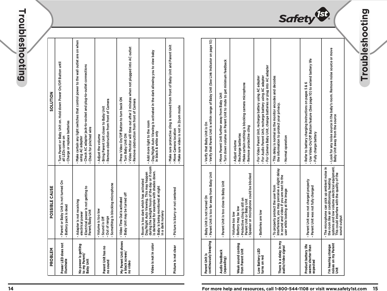 For more help and resources, call 1-800-544-1108 or visit www.safety1st.com 1514TroubleshootingTroubleshootingParent Unit is continuously beeping- Baby Unit is not turned On-  Parent Unit is too far away from Baby Unit - Verify that Baby Unit is On-  Verify that Parent Unit is within range of Baby Unit (See Link Indicator on page 10)Fully charge batteryAudio feedback (squealing) -  Parent Unit is too close to Baby Unit -  Move Parent Unit further away from Baby Unit-  Turn down volume on Parent Unit to mute to get minimum feedbackWeak sound coming from Parent Unit- Volume too low-  Battery may be low-  Protective cling is still on  Parent Unit or Baby Unit - Adjust volume-  Recharge batteries-  Make certain nothing is blocking camera microphone-  Remove protective clingLow Battery LED turns on red - Batteries are low -  For Video Parent Unit, recharge battery using AC adapter- For Audio Parent Unit, recharge battery using AC adapter- For Camera Baby Unit, change batteries or plug into AC adapterThere is a delay in my audio/video signal- To properly protect the user from - This delay is normal as the monitor encodes and decodes   the information to protect your privacy.   interference, you may perceive a slight delay   in sound and video if you are next to the  user while looking at the image - Normal operationProduct battery life seems shorter than expected-  Parent Unit was not charged properly-  Parent Unit was not fully charged - Refer to battery charging instructions on pages 5 &amp; 6-  Use Video On/Off Button feature (See page 10) to extend battery life- I’m hearing strange noises on my Parent Unit- The microphone can pick up ambient noise in    the room like air conditioning, heating    systems and low volume electrical equipment.    This could interfere with the quality of the    sound output- Look for any noise source in the baby’s room. Remove noise source or move    Baby Unit away from the sourcePROBLEM POSSIBLE CAUSE SOLUTIONPower LED does not illuminate-  Parent or Baby Unit is not turned On-  Battery pack is dead-  Turn Parent or Baby Unit on. Hold down Power On/Off Button until all LEDs come on-  Charge or replace batteriesNo power is getting to my Parent/Baby Unit- Adapter is not receiving    electrical power- Electrical power is not getting to   Parent/Baby Unit- Make certain any light switches that control power to the wall outlet are on when   using AC adapter- Check AC adapter jack-to-socket and plug-to-outlet connections- Check for pinched wireParent Unit has no no sound- Volume is too low- Sound is Off- Out of range- Something is blocking microphone- Adjust the volume-  Bring Parent Unit closer to Baby Unit-  Remove obstruction from front of CameraMy Parent Unit shows  a black screen/ no video- Video Time Out is activated- Baby Unit may be turned off- Press Video On/Off Button to turn back ON- Turn Baby Unit ON- Video Monitor will time out after 2 minutes when not plugged into AC outlet- Remove obstruction from front of CameraVideo is not in color- Room is too dark which has activated   Day/Night Auto Viewing. This may happen   during the twilight hours of the day or if room   is darkened for example with shades down.- Baby is being monitored at night   in a dark nursery- Add more light to the room- Day/Night Auto Viewing is activated in the dark allowing you to view baby    in black &amp; white onlyPicture is not clear -  Picture is blurry or not centered-  Make sure protective cling is removed from front of Baby Unit and Parent Unit-  Move Camera location-  Make sure video is not in Zoom mode- Speaker or microphone could be blocked