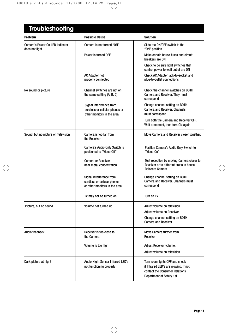Problem Possible Cause SolutionCamera’s Power On LED Indicator Camera is not turned “ON” Slide the ON/OFF switch to the  does not light “ON” positionPower is turned OFF Make certain house fuses and circuit breakers are ONCheck to be sure light switches thatcontrol power to wall outlet are ONAC Adapter not Check AC Adapter jack-to-socket and properly connected plug-to-outlet connectionsNo sound or picture Channel switches are not on Check the channel switches on BOTH the same setting (A, B, C) Camera and Receiver. They must correspond Change channel setting on BOTHCamera and Receiver. Channels must correspond Turn both the Camera and Receiver OFF.Wait a moment, then turn ON againSound, but no picture on Television Camera is too far from  Move Camera and Receiver closer together.the ReceiverCamera’s Audio Only Switch ispositioned to ”Video Off”Camera or Receivernear metal concentrationChange channel setting on BOTHCamera and Receiver. Channels must correspondTV may not be turned on Turn on TVPicture, but no sound Volume not turned up Adjust volume on television.Adjust volume on ReceiverChange channel setting on BOTHCamera and ReceiverAudio feedback  Receiver is too close to    Move Camera further from the Camera ReceiverVolume is too high Adjust Receiver volume.Adjust volume on televisionDark picture at night Audio Night Sensor Infrared LED’s Turn room lights OFF and check not functioning properly if Infrared LED’s are glowing. If not,contact the Consumer RelationsDepartment at Safety 1stTroubleshootingSignal interference fromcordless or cellular phones orother monitors in the areaTest reception by moving Camera closer toReceiver or to different areas in house.Relocate CameraSignal interference fromcordless or cellular phonesor other monitors in the areaPage 11Position Camera’s Audio Only Switch to”Video On”48018 sights &amp; sounds  11/7/00  12:14 PM  Page 11
