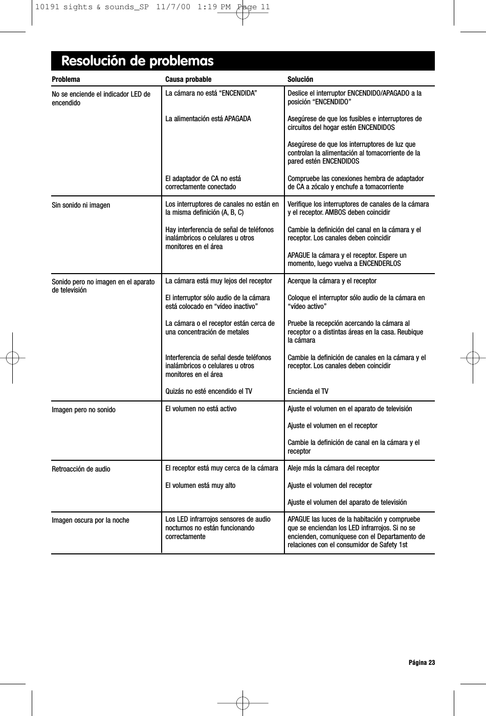 Problema Causa probable SoluciónResolución de problemasNo se enciende el indicador LED deencendidoSin sonido ni imagenSonido pero no imagen en el aparatode televisiónImagen pero no sonidoRetroacción de audioImagen oscura por la nocheLa cámara no está “ENCENDIDA”La alimentación está APAGADAEl adaptador de CA no estácorrectamente conectadoLos interruptores de canales no están enla misma definición (A, B, C)Hay interferencia de señal de teléfonosinalámbricos o celulares u otrosmonitores en el áreaLa cámara está muy lejos del receptorEl interruptor sólo audio de la cámaraestá colocado en “vídeo inactivo”La cámara o el receptor están cerca deuna concentración de metalesInterferencia de señal desde teléfonosinalámbricos o celulares u otrosmonitores en el áreaQuizás no esté encendido el TVEl volumen no está activoEl receptor está muy cerca de la cámaraEl volumen está muy altoLos LED infrarrojos sensores de audionocturnos no están funcionandocorrectamenteDeslice el interruptor ENCENDIDO/APAGADO a laposición “ENCENDIDO”Asegúrese de que los fusibles e interruptores decircuitos del hogar estén ENCENDIDOSAsegúrese de que los interruptores de luz quecontrolan la alimentación al tomacorriente de lapared estén ENCENDIDOSCompruebe las conexiones hembra de adaptadorde CA a zócalo y enchufe a tomacorrienteVerifique los interruptores de canales de la cámaray el receptor. AMBOS deben coincidirCambie la definición del canal en la cámara y elreceptor. Los canales deben coincidirAPAGUE la cámara y el receptor. Espere unmomento, luego vuelva a ENCENDERLOSAcerque la cámara y el receptorColoque el interruptor sólo audio de la cámara en“vídeo activo”Pruebe la recepción acercando la cámara alreceptor o a distintas áreas en la casa. Reubiquela cámaraCambie la definición de canales en la cámara y elreceptor. Los canales deben coincidirEncienda el TVAjuste el volumen en el aparato de televisiónAjuste el volumen en el receptorCambie la definición de canal en la cámara y elreceptorAleje más la cámara del receptorAjuste el volumen del receptorAjuste el volumen del aparato de televisiónAPAGUE las luces de la habitación y compruebeque se enciendan los LED infrarrojos. Si no seencienden, comuníquese con el Departamento derelaciones con el consumidor de Safety 1stPágina 2310191 sights &amp; sounds_SP  11/7/00  1:19 PM  Page 11