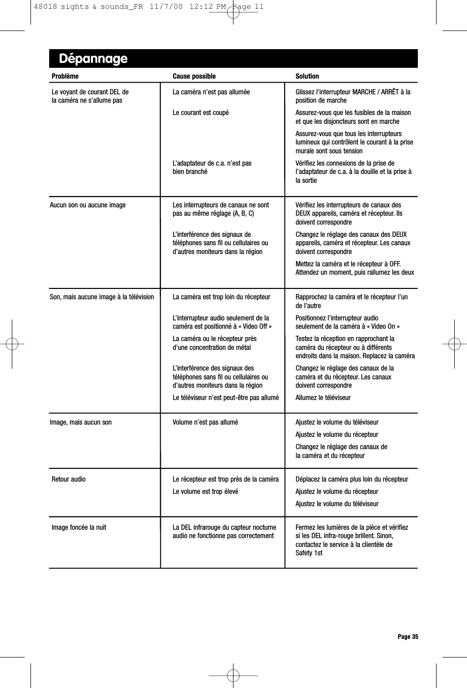 Problème Cause possible SolutionLe voyant de courant DEL de  La caméra n’est pas allumée Glissez l’interrupteur MARCHE / ARRÊT à la la caméra ne s’allume pas position de marche Le courant est coupé Assurez-vous que les fusibles de la maison et que les disjoncteurs sont en marcheAssurez-vous que tous les interrupteurs lumineux qui contrôlent le courant à la prise murale sont sous tensionL’adaptateur de c.a. n’est pas  Vérifiez les connexions de la prise de bien branché l’adaptateur de c.a. à la douille et la prise à la sortieAucun son ou aucune image Les interrupteurs de canaux ne sont  Vérifiez les interrupteurs de canaux des pas au même réglage (A, B, C) DEUX appareils, caméra et récepteur. Ils doivent correspondre L’interférence des signaux de  Changez le réglage des canaux des DEUXtéléphones sans fil ou cellulaires ou  appareils, caméra et récepteur. Les canauxd’autres moniteurs dans la région doivent correspondreMettez la caméra et le récepteur à OFF.Attendez un moment, puis rallumez les deuxSon, mais aucune image à la télévision La caméra est trop loin du récepteur Rapprochez la caméra et le récepteur l’un de l’autreL’interrupteur audio seulement de la  Positionnez l’interrupteur audio caméra est positionné à « Video Off » seulement de la caméra à « Video On »La caméra ou le récepteur près  Testez la réception en rapprochant la d’une concentration de métal caméra du récepteur ou à différents endroits dans la maison. Replacez la caméraL’interférence des signaux des  Changez le réglage des canaux de la téléphones sans fil ou cellulaires ou  caméra et du récepteur. Les canaux d’autres moniteurs dans la région doivent correspondreLe téléviseur n’est peut-être pas allumé Allumez le téléviseurImage, mais aucun son Volume n’est pas allumé Ajustez le volume du téléviseurAjustez le volume du récepteurChangez le réglage des canaux de la caméra et du récepteurRetour audio Le récepteur est trop près de la caméra Déplacez la caméra plus loin du récepteurLe volume est trop élevé Ajustez le volume du récepteurAjustez le volume du téléviseurImage foncée la nuit La DEL infrarouge du capteur nocturne  Fermez les lumières de la pièce et vérifiez audio ne fonctionne pas correctement si les DEL infra-rouge brillent. Sinon,contactez le service à la clientèle de Safety 1stDépannagePage 3548018 sights &amp; sounds_FR  11/7/00  12:12 PM  Page 11