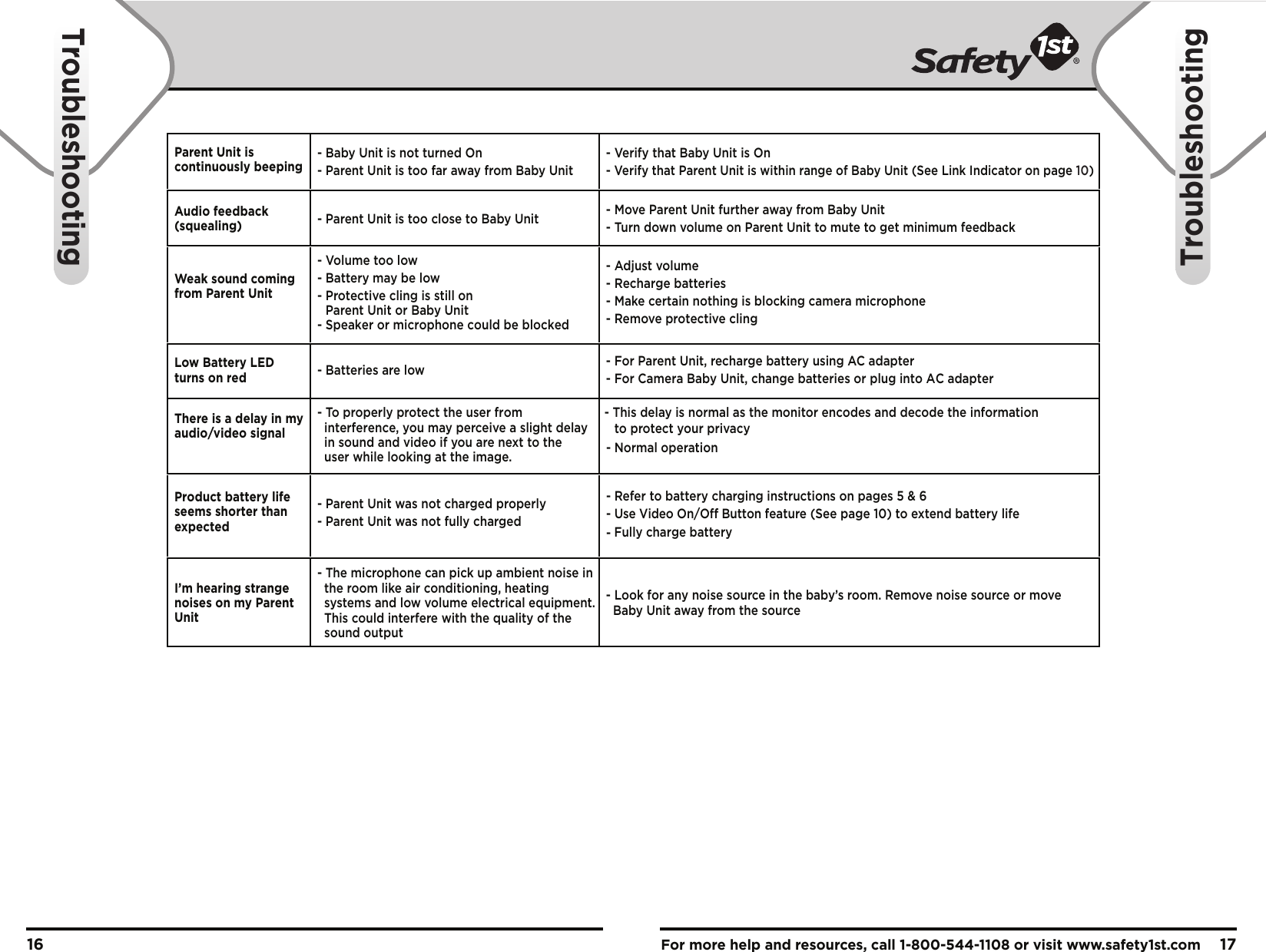 For more help and resources, call 1-800-544-1108 or visit www.safety1st.com 1716TroubleshootingTroubleshooting Parent Unit is continuously beeping- Baby Unit is not turned On-  Parent Unit is too far away from Baby Unit - Verify that Baby Unit is On-  Verify that Parent Unit is within range of Baby Unit (See Link Indicator on page 10)Fully charge batteryAudio feedback (squealing) -  Parent Unit is too close to Baby Unit -  Move Parent Unit further away from Baby Unit-  Turn down volume on Parent Unit to mute to get minimum feedbackWeak sound coming from Parent Unit- Volume too low-  Battery may be low-  Protective cling is still on  Parent Unit or Baby Unit- Speaker or microphone could be blocked - Adjust volume-  Recharge batteries-  Make certain nothing is blocking camera microphone-  Remove protective clingLow Battery LED turns on red - Batteries are low -  For Parent Unit, recharge battery using AC adapter- For Camera Baby Unit, change batteries or plug into AC adapterThere is a delay in my audio/video signal- To properly protect the user from - This delay is normal as the monitor encodes and decode the information    to protect your privacy  interference, you may perceive a slight delay   in sound and video if you are next to the  user while looking at the image. - Normal operationProduct battery life seems shorter than expected-  Parent Unit was not charged properly-  Parent Unit was not fully charged - Refer to battery charging instructions on pages 5 &amp; 6-  Use Video On/Off Button feature (See page 10) to extend battery life- I’m hearing strange noises on my Parent Unit- The microphone can pick up ambient noise in    the room like air conditioning, heating    systems and low volume electrical equipment.    This could interfere with the quality of the    sound output- Look for any noise source in the baby’s room. Remove noise source or move    Baby Unit away from the source