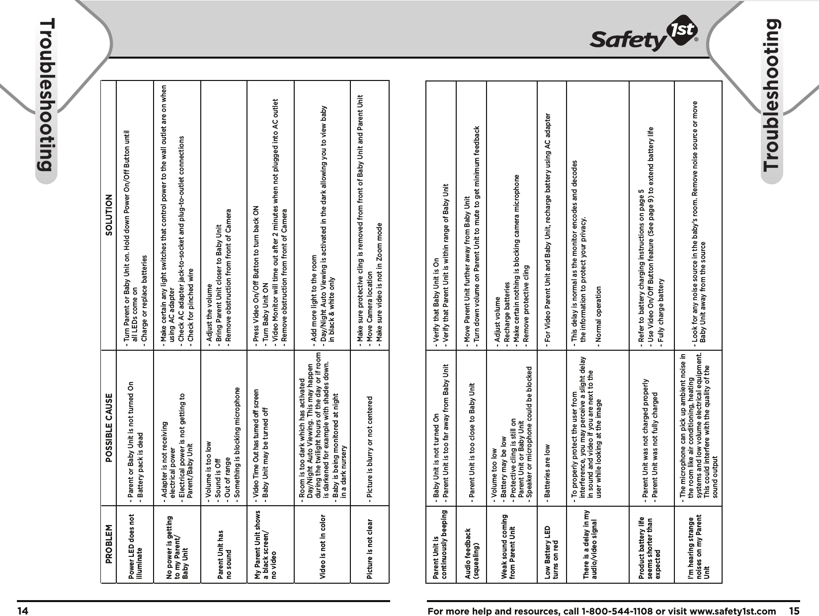 For more help and resources, call 1-800-544-1108 or visit www.safety1st.com 1514TroubleshootingTroubleshootingParent Unit is continuously beeping- Baby Unit is not turned On-  Parent Unit is too far away from Baby Unit - Verify that Baby Unit is On-  Verify that Parent Unit is within range of Baby UnitFully charge batteryAudio feedback (squealing) -  Parent Unit is too close to Baby Unit -  Move Parent Unit further away from Baby Unit-  Turn down volume on Parent Unit to mute to get minimum feedbackWeak sound coming from Parent Unit- Volume too low-  Battery may be low-  Protective cling is still on  Parent Unit or Baby Unit - Adjust volume-  Recharge batteries-  Make certain nothing is blocking camera microphone-  Remove protective clingLow Battery LED turns on red- Batteries are low -  For Video Parent Unit and Baby Unit, recharge battery using AC adapterThere is a delay in my audio/video signal- To properly protect the user from - This delay is normal as the monitor encodes and decodes   the information to protect your privacy.   interference, you may perceive a slight delay   in sound and video if you are next to the  user while looking at the image - Normal operationProduct battery life seems shorter than expected-  Parent Unit was not charged properly-  Parent Unit was not fully charged - Refer to battery charging instructions on page 5-  Use Video On/Off Button feature (See page 9) to extend battery life- I’m hearing strange noises on my Parent Unit- The microphone can pick up ambient noise in    the room like air conditioning, heating    systems and low volume electrical equipment.    This could interfere with the quality of the    sound output- Look for any noise source in the baby’s room. Remove noise source or move    Baby Unit away from the sourcePROBLEM POSSIBLE CAUSE SOLUTIONPower LED does not illuminate-  Parent or Baby Unit is not turned On-  Battery pack is dead-  Turn Parent or Baby Unit on. Hold down Power On/Off Button until all LEDs come on-  Charge or replace batteriesNo power is getting to my Parent/Baby Unit- Adapter is not receiving    electrical power- Electrical power is not getting to   Parent/Baby Unit- Make certain any light switches that control power to the wall outlet are on when   using AC adapter- Check AC adapter jack-to-socket and plug-to-outlet connections- Check for pinched wireParent Unit has no sound- Volume is too low- Sound is Off- Out of range- Something is blocking microphone- Adjust the volume-  Bring Parent Unit closer to Baby Unit-  Remove obstruction from front of CameraMy Parent Unit shows  a black screen/ no video- Video Time Out has turned off screen- Baby Unit may be turned off- Press Video On/Off Button to turn back ON- Turn Baby Unit ON- Video Monitor will time out after 2 minutes when not plugged into AC outlet- Remove obstruction from front of CameraVideo is not in color- Room is too dark which has activated   Day/Night Auto Viewing. This may happen   during the twilight hours of the day or if room   is darkened for example with shades down.- Baby is being monitored at night   in a dark nursery- Add more light to the room- Day/Night Auto Viewing is activated in the dark allowing you to view baby    in black &amp; white onlyPicture is not clear -  Picture is blurry or not centered-  Make sure protective cling is removed from front of Baby Unit and Parent Unit-  Move Camera location-  Make sure video is not in Zoom mode- Speaker or microphone could be blocked