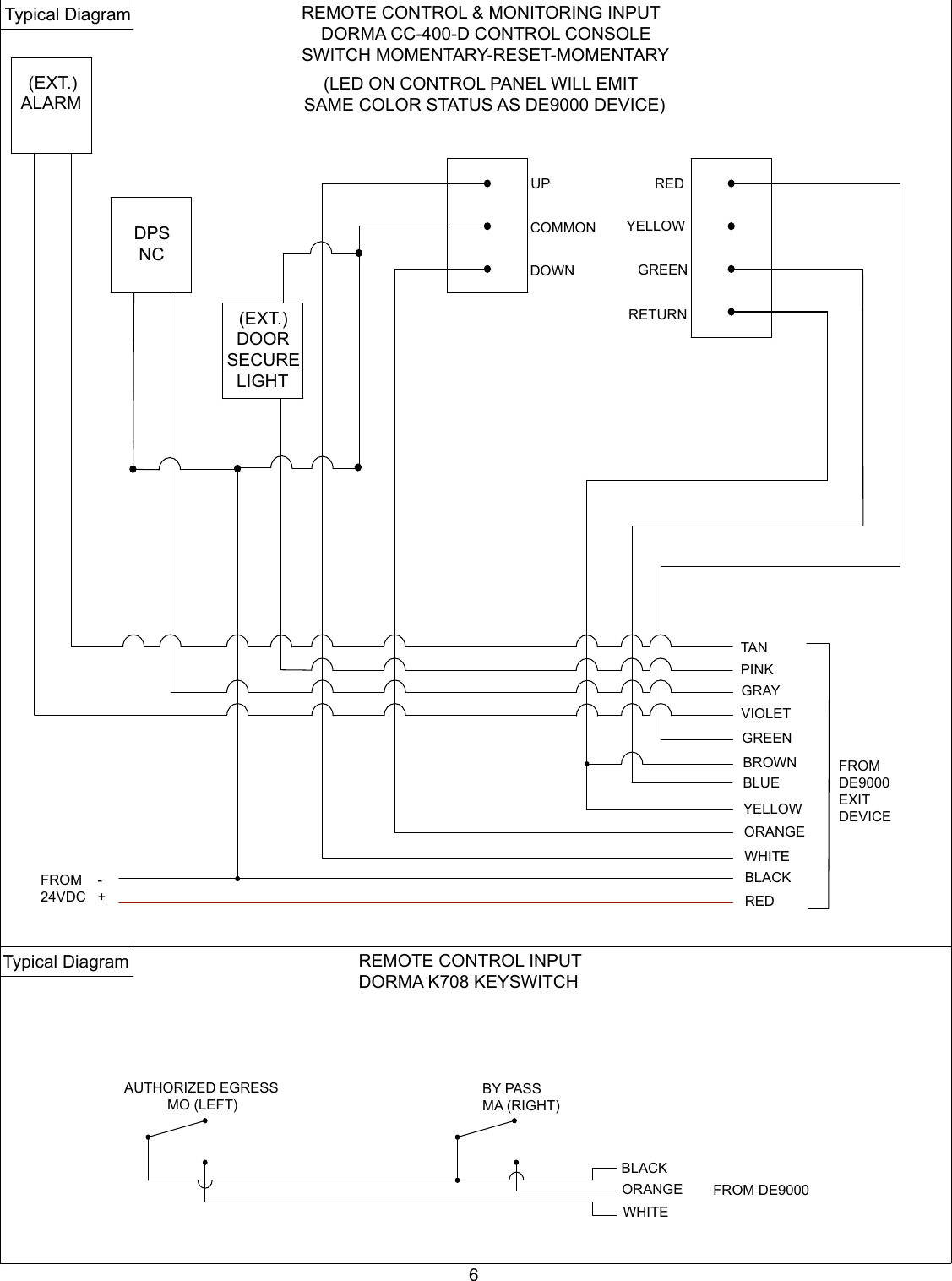 Page 6 of 11 - Dorma  DE5000 & DE9000 Series Delayed Egress Exit Device Ide-12-08-09