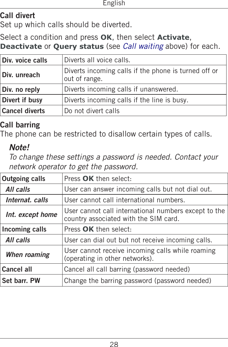 28EnglishCall divertSet up which calls should be diverted.Select a condition and press OK, then select Activate, Deactivate or Query status (see Call waiting above) for each.Div. voice calls Diverts all voice calls.Div. unreach Diverts incoming calls if the phone is turned off or out of range.Div. no reply Diverts incoming calls if unanswered.Divert if busy  Diverts incoming calls if the line is busy.Cancel diverts Do not divert callsCall barringThe phone can be restricted to disallow certain types of calls.Note!To change these settings a password is needed. Contact your network operator to get the password.Outgoing calls Press OK then select:All calls User can answer incoming calls but not dial out.Internat. calls User cannot call international numbers.Int. except home User cannot call international numbers except to the country associated with the SIM card.Incoming calls Press OK then select:All calls User can dial out but not receive incoming calls.When roaming User cannot receive incoming calls while roaming (operating in other networks).Cancel all Cancel all call barring (password needed)Set barr. PW Change the barring password (password needed)