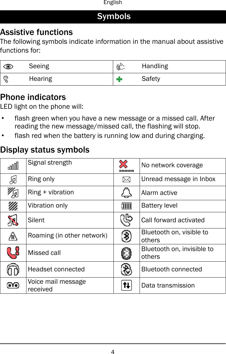 EnglishSymbolsAssistive functionsThe following symbols indicate information in the manual about assistivefunctions for:Seeing HandlingHearing SafetyPhone indicatorsLED light on the phone will:•flash green when you have a new message or a missed call. Afterreading the new message/missed call, the flashing will stop.•flash red when the battery is running low and during charging.Display status symbolsSignal strength No network coverageRing only 5Unread message in InboxRing + vibration Alarm activeVibration only Battery levelSilent Call forward activatedRoaming (in other network) Bluetooth on, visible toothersMissed call Bluetooth on, invisible toothersHeadset connected Bluetooth connectedVoice mail messagereceived Data transmission4