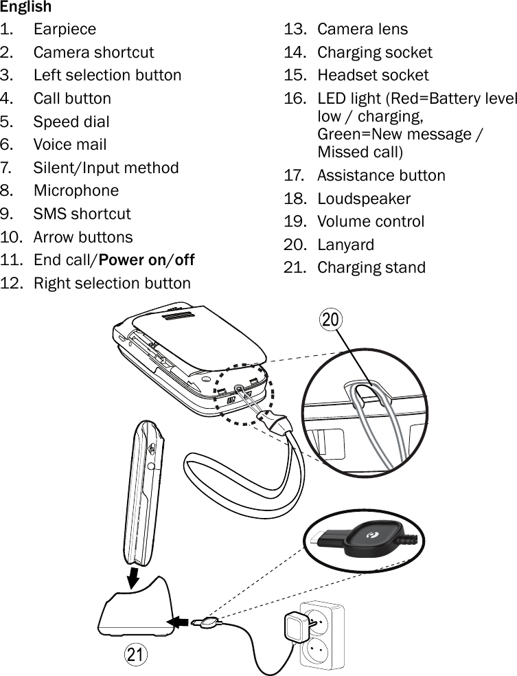 English1. Earpiece2. Camera shortcut3. Left selection button4. Call button5. Speed dial6. Voice mail7. Silent/Input method8. Microphone9. SMS shortcut10. Arrow buttons11. End call/Power on/off12. Right selection button13. Camera lens14. Charging socket15. Headset socket16. LED light (Red=Battery levellow / charging,Green=New message /Missed call)17. Assistance button18. Loudspeaker19. Volume control20. Lanyard21. Charging stand2120