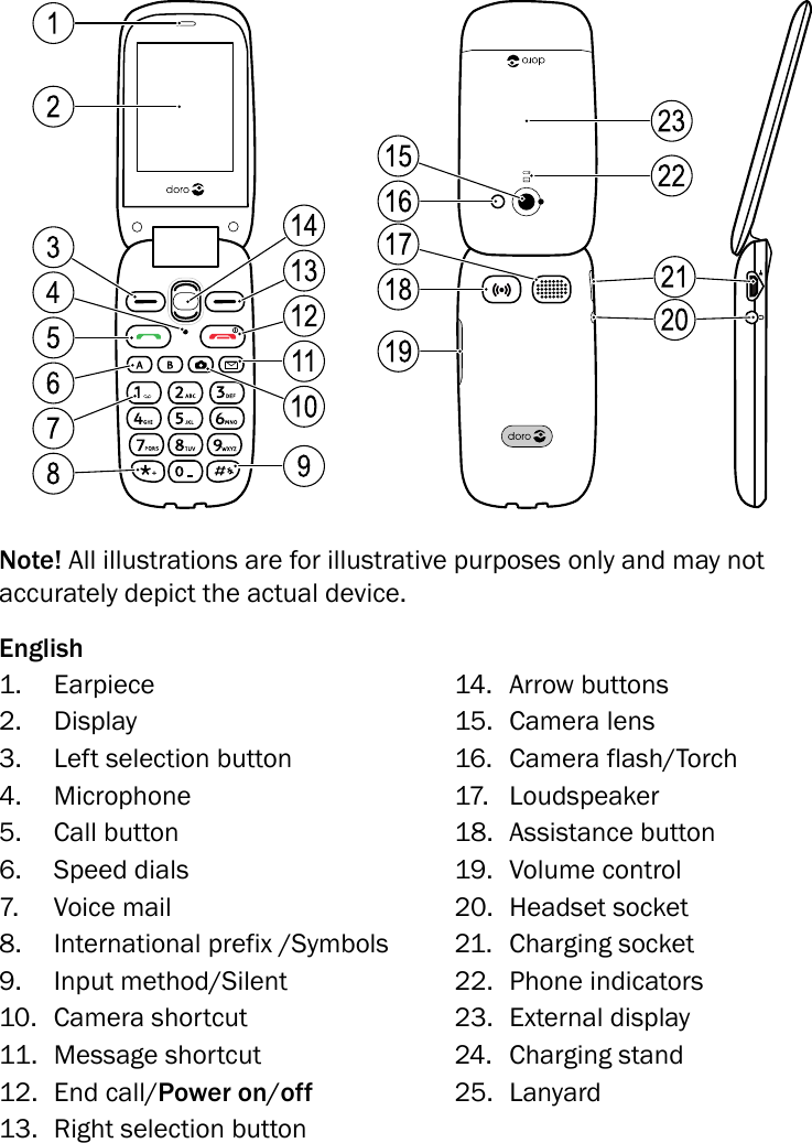 2018161715191234567813121192322101421Note! All illustrations are for illustrative purposes only and may notaccurately depict the actual device.English1. Earpiece2. Display3. Left selection button4. Microphone5. Call button6. Speed dials7. Voice mail8. International prefix /Symbols9. Input method/Silent10. Camera shortcut11. Message shortcut12. End call/Power on/off13. Right selection button14. Arrow buttons15. Camera lens16. Camera flash/Torch17. Loudspeaker18. Assistance button19. Volume control20. Headset socket21. Charging socket22. Phone indicators23. External display24. Charging stand25. Lanyard
