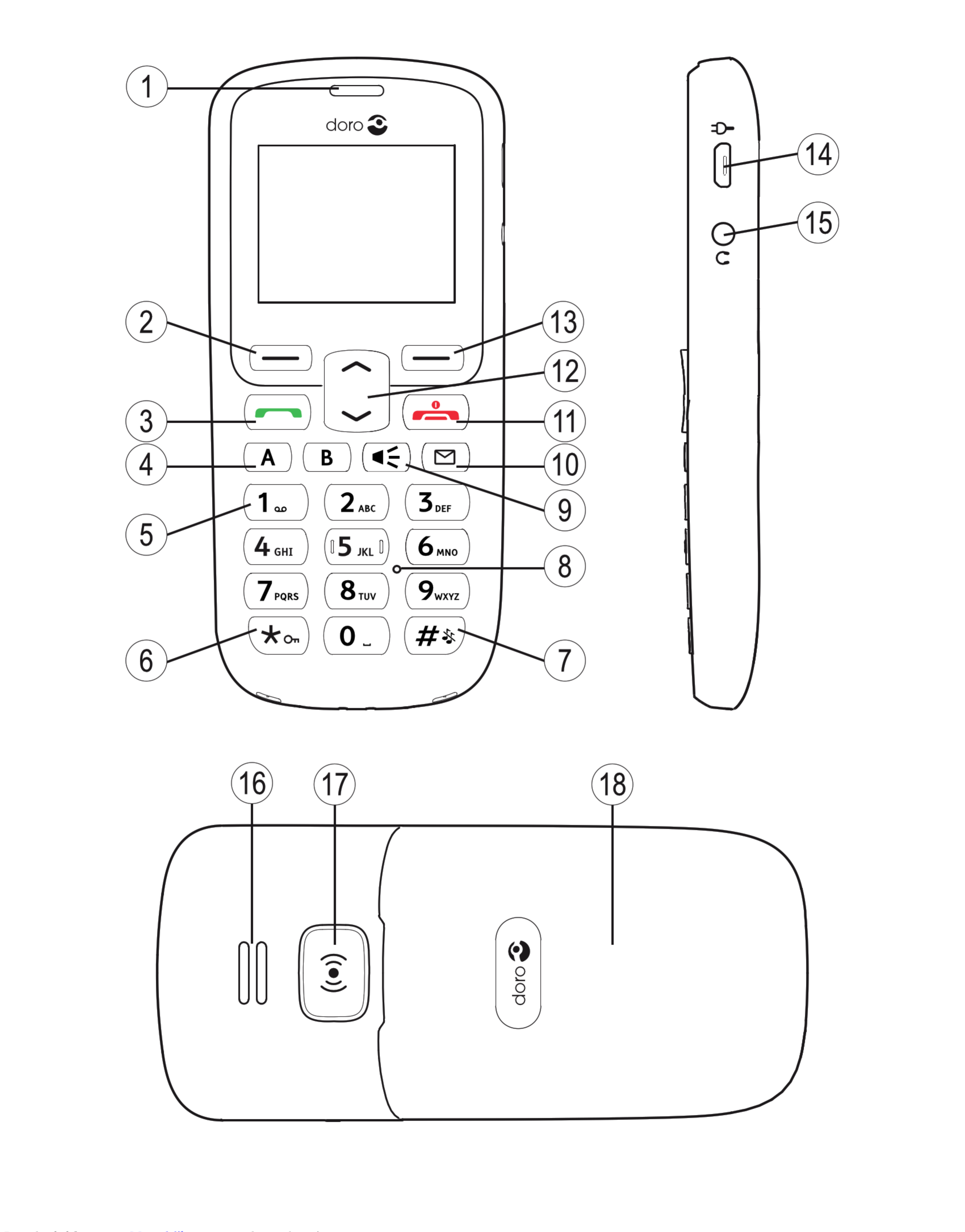 Doro Phoneeasy 508 White Order Online With Ligo