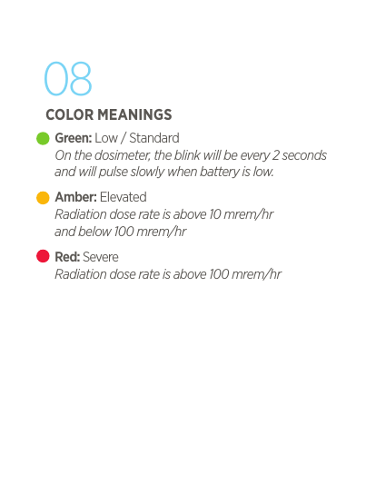COLOR MEANINGS  Green: Low / Standard    On the dosimeter, the blink will be every 2 seconds and will pulse slowly when battery is low. Amber: Elevated  Radiation dose rate is above 10 mrem/hr  and below 100 mrem/hr Red: Severe  Radiation dose rate is above 100 mrem/hr08