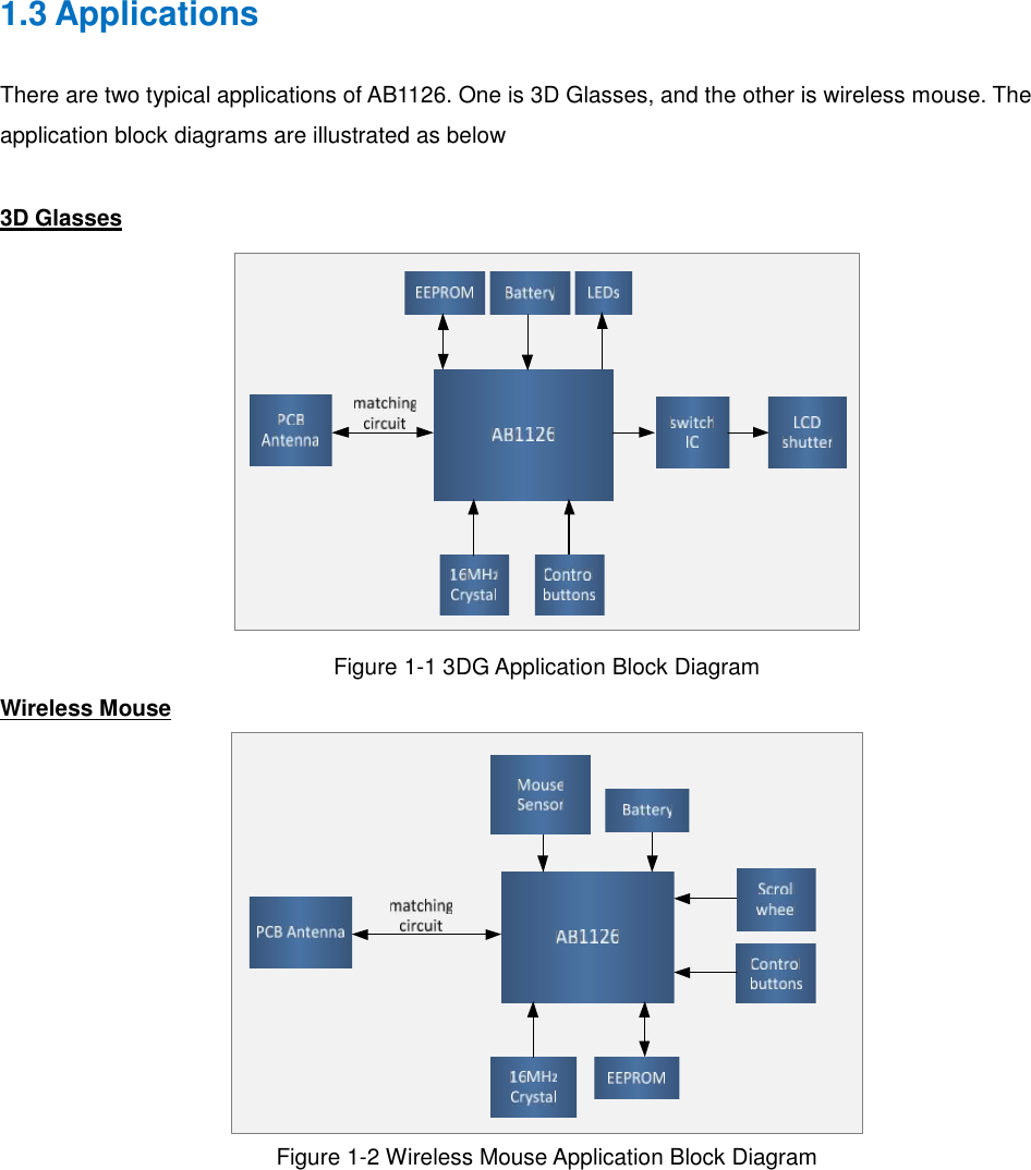 1.3 ApplicationsThere are two typical applications of AB1126. One is 3D Glasses, and the other is wireless mouse. Theapplication block diagrams are illustrated as below3D GlassesFigure 1-1 3DG Application Block DiagramWireless MouseFigure 1-2 Wireless Mouse Application Block Diagram