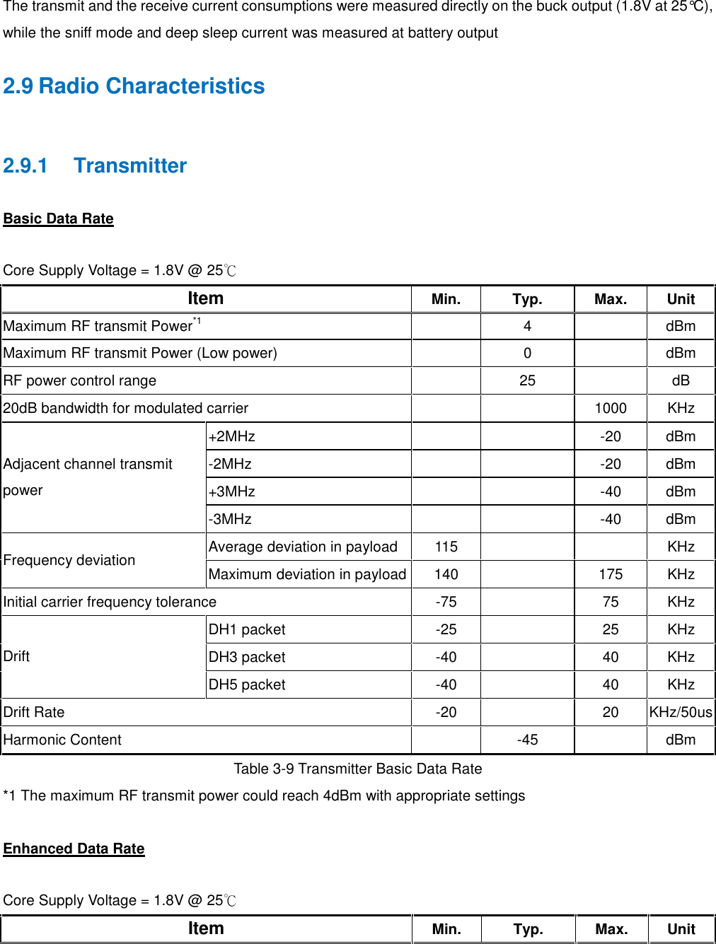 The transmit and the receive current consumptions were measured directly on the buck output (1.8V at 25&deg;C),while the sniff mode and deep sleep current was measured at battery output2.9 Radio Characteristics2.9.1 TransmitterBasic Data RateCore Supply Voltage = 1.8V @ 25℃ItemMin.Typ.Max.UnitMaximum RF transmit Power*14dBmMaximum RF transmit Power (Low power)0dBmRF power control range25dB20dB bandwidth for modulated carrier1000KHz+2MHz-20dBm-2MHz-20dBm+3MHz-40dBmAdjacent channel transmitpower-3MHz-40dBmAverage deviation in payload115KHzFrequency deviationMaximum deviation in payload140175KHzInitial carrier frequency tolerance-7575KHzDH1 packet-2525KHzDH3 packet-4040KHzDriftDH5 packet-4040KHzDrift Rate-2020KHz/50usHarmonic Content-45dBmTable 3-9 Transmitter Basic Data Rate*1 The maximum RF transmit power could reach 4dBm with appropriate settingsEnhanced Data RateCore Supply Voltage = 1.8V @ 25℃ItemMin.Typ.Max.Unit