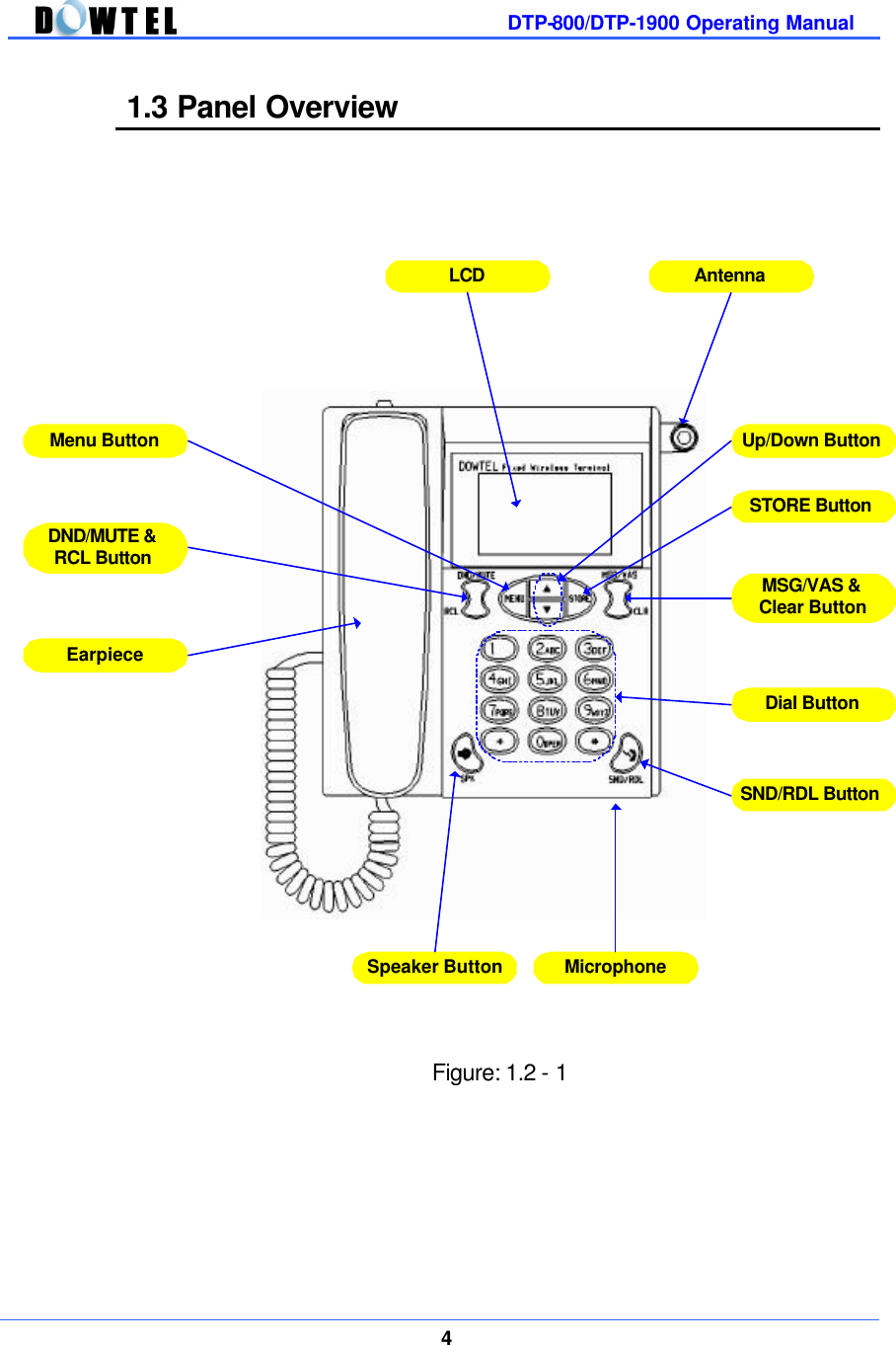         DTP-800/DTP-1900 Operating Manual    4  1.3 Panel Overview       LCD AntennaUp/Down ButtonSTORE ButtonMSG/VAS &amp;Clear ButtonDial ButtonSND/RDL ButtonMicrophoneSpeaker ButtonEarpieceDND/MUTE &amp;RCL ButtonMenu Button   Figure: 1.2 - 1        
