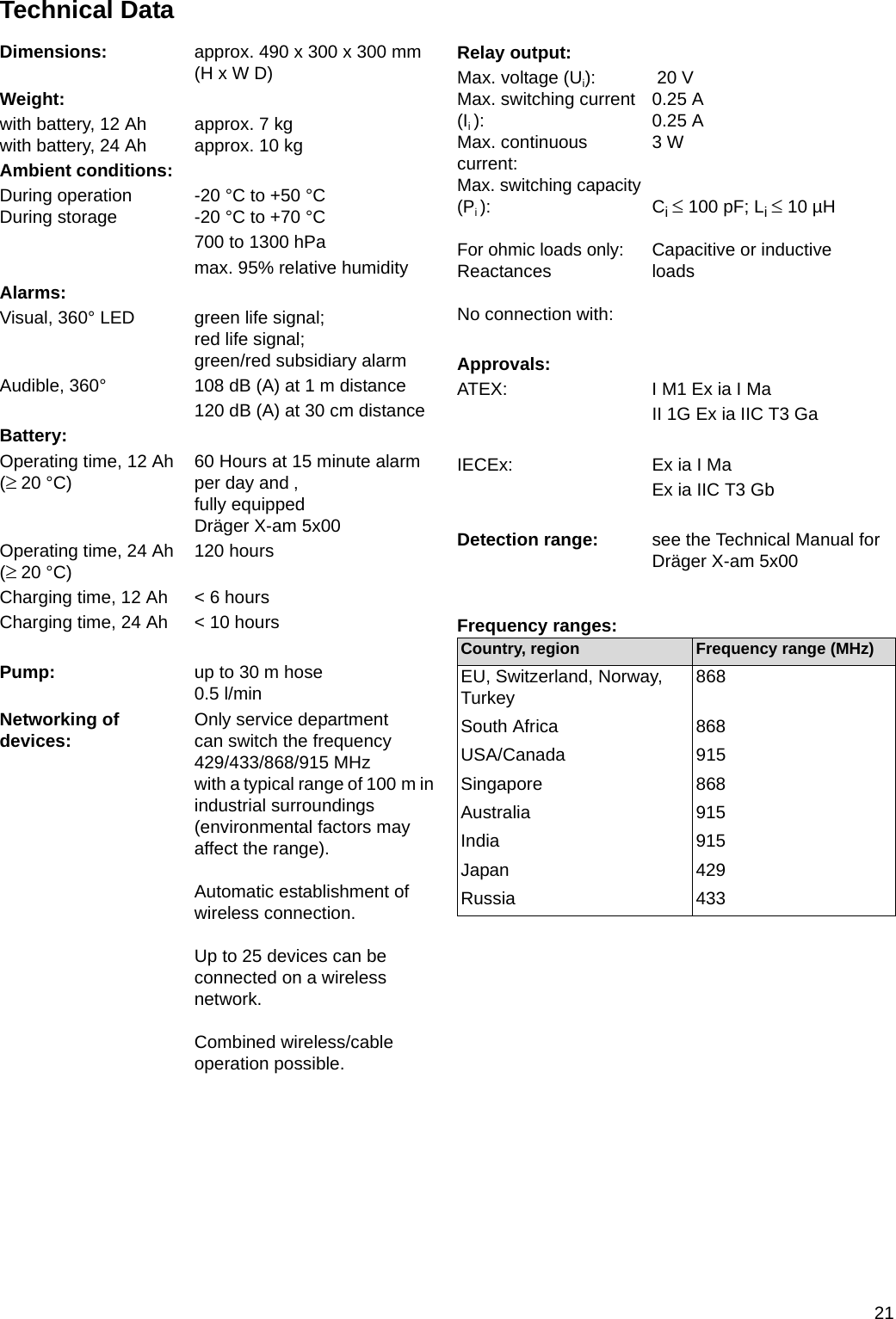 21Technical DataFrequency ranges:Dimensions: approx. 490 x 300 x 300 mm (H x W D)Weight:with battery, 12 Ahwith battery, 24 Ah approx. 7 kgapprox. 10 kgAmbient conditions:During operationDuring storage -20°C to +50°C-20°C to +70°C700 to 1300 hPamax. 95% relative humidityAlarms:Visual, 360° LED green life signal;red life signal;green/red subsidiary alarmAudible, 360° 108 dB (A) at 1 m distance120 dB (A) at 30 cm distanceBattery:Operating time, 12 Ah(≥20 °C) 60 Hours at 15 minute alarm per day and ‚fully equipped Dräger X-am 5x00Operating time, 24 Ah(≥20 °C) 120 hours Charging time, 12 Ah &lt; 6 hoursCharging time, 24 Ah &lt; 10 hoursPump: up to 30 m hose 0.5 l/minNetworking of devices: Only service department can switch the frequency 429/433/868/915 MHz with a typical range of 100 m in industrial surroundings (environmental factors may affect the range).Automatic establishment of wireless connection.Up to 25 devices can be connected on a wireless network.Combined wireless/cable operation possible.Relay output:Max. voltage (Ui):Max. switching current (Ii ):Max. continuous current:Max. switching capacity (Pi ):For ohmic loads only:ReactancesNo connection with: 20 V0.25 A0.25 A3WCi ≤ 100 pF; Li ≤ 10 µHCapacitive or inductive loadsApprovals:ATEX: I M1 Ex ia I MaII 1G Ex ia IIC T3 GaIECEx: Ex ia I MaEx ia IIC T3 GbDetection range: see the Technical Manual for Dräger X-am 5x00Country, region Frequency range (MHz)EU, Switzerland, Norway, Turkey 868South Africa 868USA/Canada 915Singapore 868Australia 915India 915Japan 429Russia 433DRAFT 02 - 08/02/10