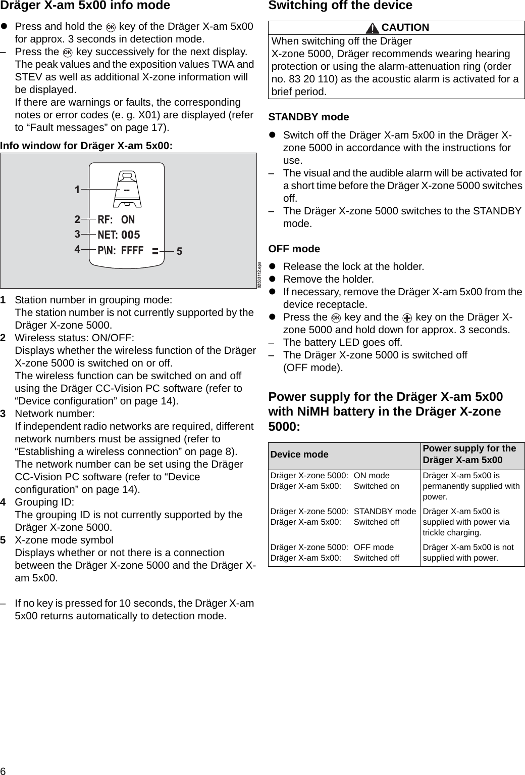 6Dräger X-am 5x00 info modezPress and hold the   key of the Dräger X-am 5x00 for approx. 3 seconds in detection mode.– Press the   key successively for the next display. The peak values and the exposition values TWA and STEV as well as additional X-zone information will be displayed. If there are warnings or faults, the corresponding notes or error codes (e. g. X01) are displayed (refer to “Fault messages” on page 17).Info window for Dräger X-am 5x00:1Station number in grouping mode:The station number is not currently supported by the Dräger X-zone 5000.2Wireless status: ON/OFF:Displays whether the wireless function of the DrägerX-zone 5000 is switched on or off.The wireless function can be switched on and off using the Dräger CC-Vision PC software (refer to “Device configuration” on page 14).3Network number:If independent radio networks are required, different network numbers must be assigned (refer to “Establishing a wireless connection” on page 8).The network number can be set using the Dräger CC-Vision PC software (refer to “Device configuration” on page 14).4Grouping ID:The grouping ID is not currently supported by the Dräger X-zone 5000.5X-zone mode symbolDisplays whether or not there is a connection between the Dräger X-zone 5000 and the Dräger X-am 5x00.– If no key is pressed for 10 seconds, the Dräger X-am 5x00 returns automatically to detection mode.Switching off the device STANDBY modezSwitch off the Dräger X-am 5x00 in the Dräger X-zone 5000 in accordance with the instructions for use.– The visual and the audible alarm will be activated for a short time before the Dräger X-zone 5000 switches off.– The Dräger X-zone 5000 switches to the STANDBY mode.OFF modezRelease the lock at the holder.zRemove the holder.zIf necessary, remove the Dräger X-am 5x00 from the device receptacle.zPress the   key and the   key on the Dräger X-zone 5000 and hold down for approx. 3 seconds.– The battery LED goes off.– The Dräger X-zone 5000 is switched off (OFF mode).Power supply for the Dräger X-am 5x00with NiMH battery in the Dräger X-zone 5000:OKOK02533112.epsRF:NET:P\N:ON--005FFFF12345CAUTIONWhen switching off the Dräger X-zone 5000, Dräger recommends wearing hearing protection or using the alarm-attenuation ring (order no. 83 20 110) as the acoustic alarm is activated for a brief period.Device mode Power supply for the Dräger X-am 5x00Dräger X-zone 5000:  ON modeDräger X-am 5x00: Switched onDräger X-am 5x00 is permanently supplied with power.Dräger X-zone 5000:  STANDBY modeDräger X-am 5x00:  Switched offDräger X-am 5x00 is supplied with power via trickle charging.Dräger X-zone 5000:  OFF modeDräger X-am 5x00:  Switched offDräger X-am 5x00 is not supplied with power.OKDRAFT 02 - 08/02/10