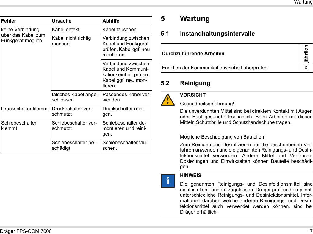 Dräger FPS-COM 7000 17Wartung5 Wartung5.1 Instandhaltungsintervalle5.2 Reinigung keine Verbindung über das Kabel zum Funkgerät möglichKabel defekt Kabel tauschen.Kabel nicht richtig montiertVerbindung zwischen Kabel und Funkgerät prüfen. Kabel ggf. neu montieren.Verbindung zwischen Kabel und Kommuni-kationseinheit prüfen. Kabel ggf. neu mon-tieren.falsches Kabel ange-schlossenPassendes Kabel ver-wenden.Druckschalter klemmt Druckschalter ver-schmutztDruckschalter reini-gen.Schiebeschalter klemmtSchiebeschalter ver-schmutztSchiebeschalter de-montieren und reini-gen.Schiebeschalter be-schädigtSchiebeschalter tau-schen.Fehler Ursache AbhilfeDurchzuführende ArbeitenjährlichFunktion der Kommunikationseinheit überprüfen XVORSICHTGesundheitsgefährdung!Die unverdünnten Mittel sind bei direktem Kontakt mit Augen oder Haut gesundheitsschädlich. Beim Arbeiten mit diesen Mitteln Schutzbrille und Schutzhandschuhe tragen.Mögliche Beschädigung von Bauteilen!Zum Reinigen und Desinfizieren nur die beschriebenen Ver-fahren anwenden und die genannten Reinigungs- und Desin-fektionsmittel verwenden. Andere Mittel und Verfahren, Dosierungen und Einwirkzeiten können Bauteile beschädi-gen. HINWEISDie genannten Reinigungs- und Desinfektionsmittel sind nicht in allen Ländern zugelassen. Dräger prüft und empfiehlt unterschiedliche Reinigungs- und Desinfektionsmittel. Infor-mationen darüber, welche anderen Reinigungs- und Desin-fektionsmittel auch verwendet werden können, sind bei Dräger erhältlich.!ii