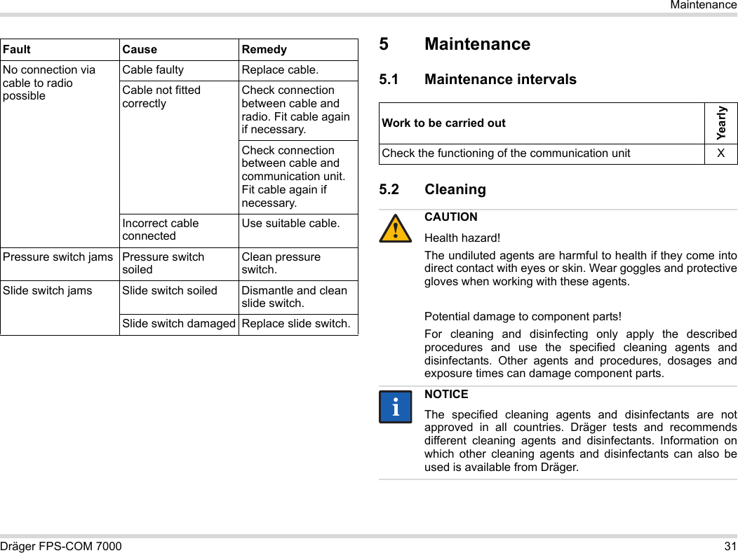 Dräger FPS-COM 7000 31Maintenance5 Maintenance5.1 Maintenance intervals5.2 Cleaning No connection via cable to radio possibleCable faulty Replace cable.Cable not fitted correctlyCheck connection between cable and radio. Fit cable again if necessary.Check connection between cable and communication unit. Fit cable again if necessary.Incorrect cable connectedUse suitable cable.Pressure switch jams Pressure switch soiledClean pressure switch.Slide switch jams Slide switch soiled Dismantle and clean slide switch.Slide switch damaged Replace slide switch.Fault Cause RemedyWork to be carried outYearlyCheck the functioning of the communication unit XCAUTIONHealth hazard!The undiluted agents are harmful to health if they come into direct contact with eyes or skin. Wear goggles and protective gloves when working with these agents.Potential damage to component parts!For cleaning and disinfecting only apply the described procedures and use the specified cleaning agents and disinfectants. Other agents and procedures, dosages and exposure times can damage component parts. NOTICEThe specified cleaning agents and disinfectants are not approved in all countries. Dräger tests and recommends different cleaning agents and disinfectants. Information on which other cleaning agents and disinfectants can also be used is available from Dräger.!ii