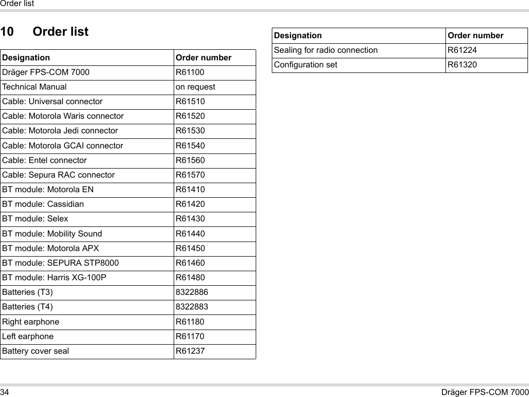 34 Dräger FPS-COM 7000Order list10 Order listDesignation Order numberDräger FPS-COM 7000 R61100Technical Manual on requestCable: Universal connector R61510Cable: Motorola Waris connector R61520Cable: Motorola Jedi connector R61530Cable: Motorola GCAI connector R61540Cable: Entel connector R61560Cable: Sepura RAC connector R61570BT module: Motorola EN R61410BT module: Cassidian R61420BT module: Selex R61430BT module: Mobility Sound R61440BT module: Motorola APX R61450BT module: SEPURA STP8000 R61460BT module: Harris XG-100P R61480Batteries (T3) 8322886Batteries (T4) 8322883Right earphone R61180Left earphone R61170Battery cover seal R61237Sealing for radio connection R61224Configuration set R61320Designation Order number