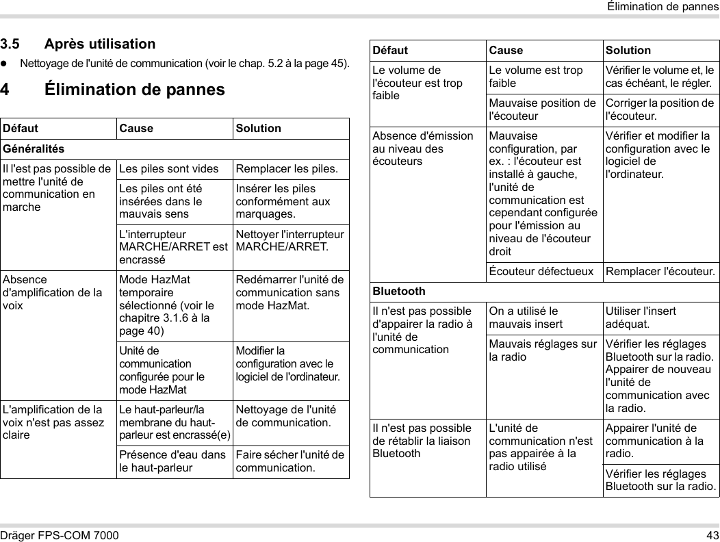 Dräger FPS-COM 7000 43Élimination de pannes3.5 Après utilisationNettoyage de l&apos;unité de communication (voir le chap. 5.2 à la page 45).4 Élimination de pannesDéfaut Cause SolutionGénéralitésIl l&apos;est pas possible de mettre l&apos;unité de communication en marcheLes piles sont vides Remplacer les piles.Les piles ont été insérées dans le mauvais sensInsérer les piles conformément aux marquages.L&apos;interrupteur MARCHE/ARRET est encrasséNettoyer l&apos;interrupteur MARCHE/ARRET.Absence d&apos;amplification de la voixMode HazMat temporaire sélectionné (voir le chapitre 3.1.6 à la page 40)Redémarrer l&apos;unité de communication sans mode HazMat.Unité de communication configurée pour le mode HazMatModifier la configuration avec le logiciel de l&apos;ordinateur.L&apos;amplification de la voix n&apos;est pas assez claireLe haut-parleur/la membrane du haut-parleur est encrassé(e)Nettoyage de l&apos;unité de communication.Présence d&apos;eau dans le haut-parleurFaire sécher l&apos;unité de communication.Le volume de l&apos;écouteur est trop faibleLe volume est trop faibleVérifier le volume et, le cas échéant, le régler.Mauvaise position de l&apos;écouteurCorriger la position de l&apos;écouteur.Absence d&apos;émission au niveau des écouteursMauvaise configuration, par ex. : l&apos;écouteur est installé à gauche, l&apos;unité de communication est cependant configurée pour l&apos;émission au niveau de l&apos;écouteur droitVérifier et modifier la configuration avec le logiciel de l&apos;ordinateur.Écouteur défectueux Remplacer l&apos;écouteur.BluetoothIl n&apos;est pas possible d&apos;appairer la radio à l&apos;unité de communicationOn a utilisé le mauvais insertUtiliser l&apos;insert adéquat.Mauvais réglages sur la radioVérifier les réglages Bluetooth sur la radio. Appairer de nouveau l&apos;unité de communication avec la radio.Il n&apos;est pas possible de rétablir la liaison BluetoothL&apos;unité de communication n&apos;est pas appairée à la radio utiliséAppairer l&apos;unité de communication à la radio.Vérifier les réglages Bluetooth sur la radio.Défaut Cause Solution