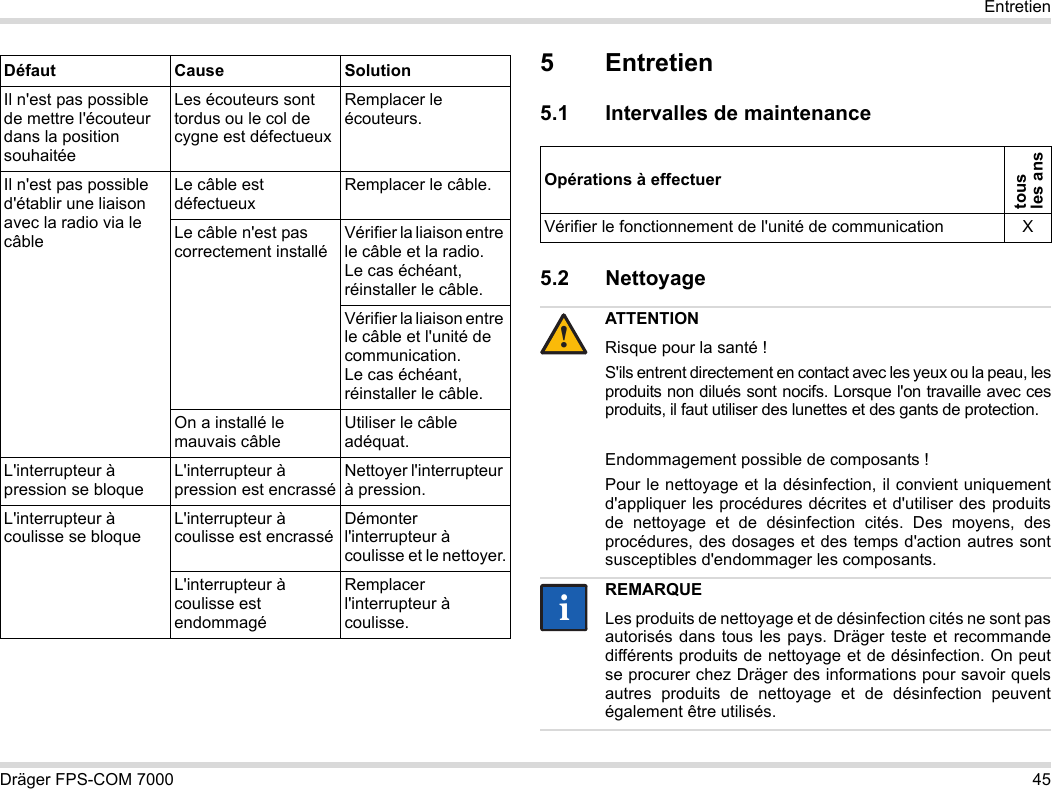 Dräger FPS-COM 7000 45Entretien5Entretien5.1 Intervalles de maintenance5.2 Nettoyage Il n&apos;est pas possible de mettre l&apos;écouteur dans la position souhaitéeLes écouteurs sont tordus ou le col de cygne est défectueuxRemplacer le écouteurs.Il n&apos;est pas possible d&apos;établir une liaison avec la radio via le câbleLe câble est défectueuxRemplacer le câble.Le câble n&apos;est pas correctement installéVérifier la liaison entre le câble et la radio.  Le cas échéant, réinstaller le câble.Vérifier la liaison entre le câble et l&apos;unité de communication.  Le cas échéant, réinstaller le câble.On a installé le mauvais câbleUtiliser le câble adéquat.L&apos;interrupteur à pression se bloqueL&apos;interrupteur à pression est encrasséNettoyer l&apos;interrupteur à pression.L&apos;interrupteur à coulisse se bloqueL&apos;interrupteur à coulisse est encrasséDémonter l&apos;interrupteur à coulisse et le nettoyer.L&apos;interrupteur à coulisse est endommagéRemplacer l&apos;interrupteur à coulisse.Défaut Cause SolutionOpérations à effectuertous  les ansVérifier le fonctionnement de l&apos;unité de communication XATTENTIONRisque pour la santé !S&apos;ils entrent directement en contact avec les yeux ou la peau, les produits non dilués sont nocifs. Lorsque l&apos;on travaille avec ces produits, il faut utiliser des lunettes et des gants de protection.Endommagement possible de composants !Pour le nettoyage et la désinfection, il convient uniquement d&apos;appliquer les procédures décrites et d&apos;utiliser des produits de nettoyage et de désinfection cités. Des moyens, des procédures, des dosages et des temps d&apos;action autres sont susceptibles d&apos;endommager les composants. REMARQUELes produits de nettoyage et de désinfection cités ne sont pas autorisés dans tous les pays. Dräger teste et recommande différents produits de nettoyage et de désinfection. On peut se procurer chez Dräger des informations pour savoir quels autres produits de nettoyage et de désinfection peuvent également être utilisés.!ii