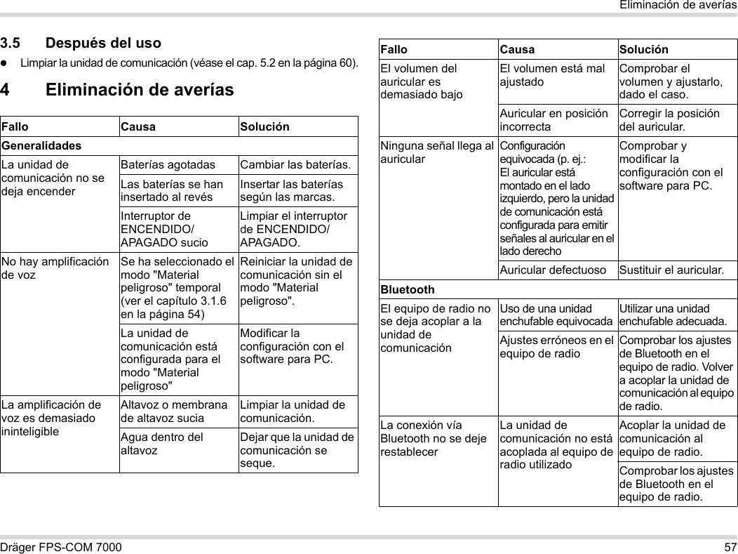 Dräger FPS-COM 7000 57Eliminación de averías3.5 Después del usoLimpiar la unidad de comunicación (véase el cap. 5.2 en la página 60).4 Eliminación de averíasFallo Causa SoluciónGeneralidadesLa unidad de comunicación no se deja encenderBaterías agotadas Cambiar las baterías.Las baterías se han insertado al revésInsertar las baterías según las marcas.Interruptor de ENCENDIDO/APAGADO sucioLimpiar el interruptor de ENCENDIDO/APAGADO.No hay amplificación de vozSe ha seleccionado el modo &quot;Material peligroso&quot; temporal (ver el capítulo 3.1.6 en la página 54)Reiniciar la unidad de comunicación sin el modo &quot;Material peligroso&quot;.La unidad de comunicación está configurada para el modo &quot;Material peligroso&quot;Modificar la configuración con el software para PC.La amplificación de voz es demasiado ininteligibleAltavoz o membrana de altavoz suciaLimpiar la unidad de comunicación.Agua dentro del altavozDejar que la unidad de comunicación se seque.El volumen del auricular es demasiado bajoEl volumen está mal ajustadoComprobar el volumen y ajustarlo, dado el caso.Auricular en posición incorrectaCorregir la posición del auricular.Ninguna señal llega al auricularConfiguración equivocada (p. ej.:  El auricular está montado en el lado izquierdo, pero la unidad de comunicación está configurada para emitir señales al auricular en el lado derechoComprobar y modificar la configuración con el software para PC.Auricular defectuoso Sustituir el auricular.BluetoothEl equipo de radio no se deja acoplar a la unidad de comunicaciónUso de una unidad enchufable equivocadaUtilizar una unidad enchufable adecuada.Ajustes erróneos en el equipo de radioComprobar los ajustes de Bluetooth en el equipo de radio. Volver a acoplar la unidad de comunicación al equipo de radio.La conexión vía Bluetooth no se deje restablecerLa unidad de comunicación no está acoplada al equipo de radio utilizadoAcoplar la unidad de comunicación al equipo de radio.Comprobar los ajustes de Bluetooth en el equipo de radio.Fallo Causa Solución