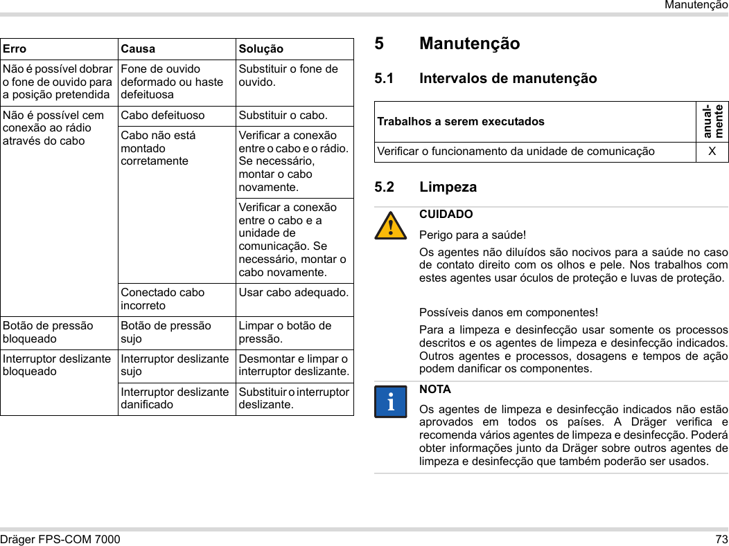 Dräger FPS-COM 7000 73Manutenção5 Manutenção5.1 Intervalos de manutenção5.2 Limpeza Não é possível dobrar o fone de ouvido para a posição pretendidaFone de ouvido deformado ou haste defeituosaSubstituir o fone de ouvido.Não é possível cem conexão ao rádio através do caboCabo defeituoso Substituir o cabo.Cabo não está montado corretamenteVerificar a conexão entre o cabo e o rádio. Se necessário, montar o cabo novamente.Verificar a conexão entre o cabo e a unidade de comunicação. Se necessário, montar o cabo novamente.Conectado cabo incorretoUsar cabo adequado.Botão de pressão bloqueadoBotão de pressão sujoLimpar o botão de pressão.Interruptor deslizante bloqueadoInterruptor deslizante sujoDesmontar e limpar o interruptor deslizante.Interruptor deslizante danificadoSubstituir o interruptor deslizante.Erro Causa SoluçãoTrabalhos a serem executadosanual- menteVerificar o funcionamento da unidade de comunicação XCUIDADOPerigo para a saúde!Os agentes não diluídos são nocivos para a saúde no caso de contato direito com os olhos e pele. Nos trabalhos com estes agentes usar óculos de proteção e luvas de proteção.Possíveis danos em componentes!Para a limpeza e desinfecção usar somente os processos descritos e os agentes de limpeza e desinfecção indicados. Outros agentes e processos, dosagens e tempos de ação podem danificar os componentes. NOTAOs agentes de limpeza e desinfecção indicados não estão aprovados em todos os países. A Dräger verifica e recomenda vários agentes de limpeza e desinfecção. Poderá obter informações junto da Dräger sobre outros agentes de limpeza e desinfecção que também poderão ser usados.!ii