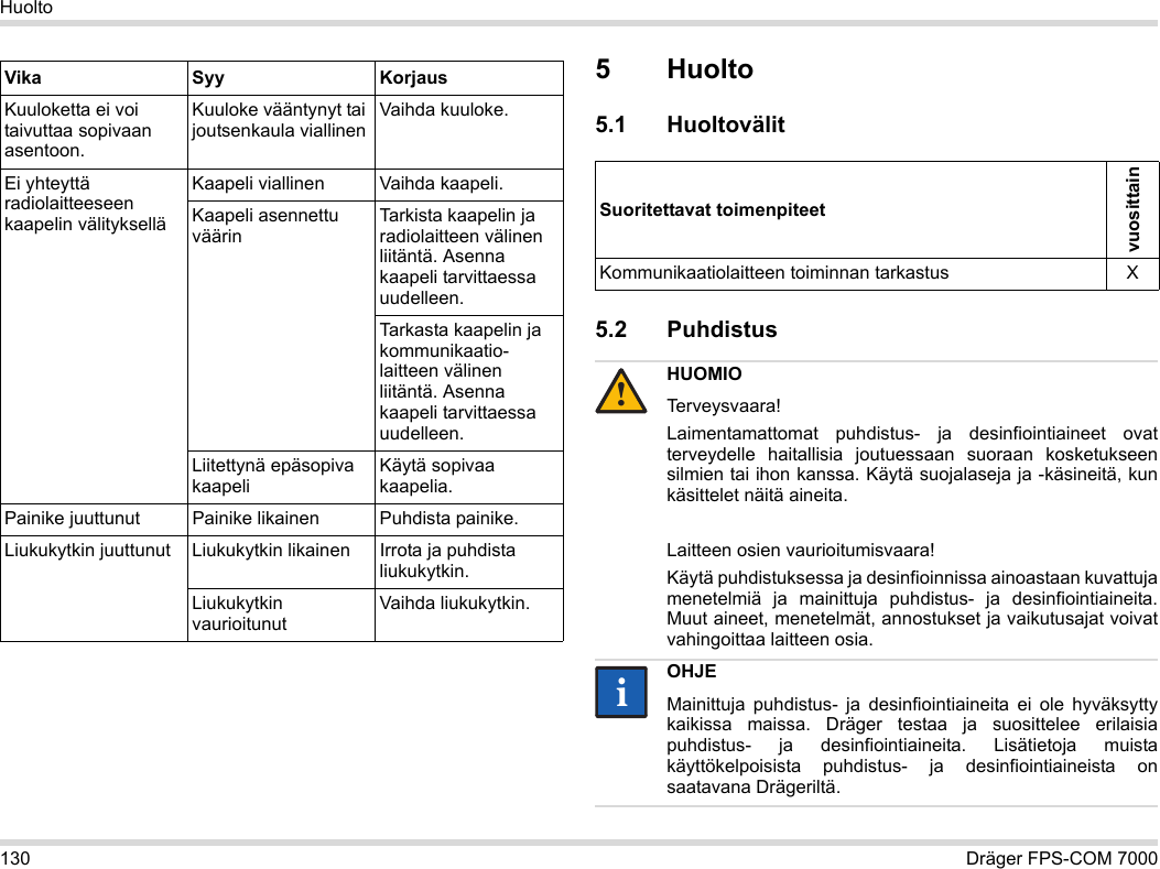 130 Dräger FPS-COM 7000Huolto5Huolto5.1 Huoltovälit5.2 Puhdistus Kuuloketta ei voi taivuttaa sopivaan asentoon.Kuuloke vääntynyt tai joutsenkaula viallinenVaihda kuuloke.Ei yhteyttä radiolaitteeseen kaapelin välitykselläKaapeli viallinen Vaihda kaapeli.Kaapeli asennettu väärinTarkista kaapelin ja radiolaitteen välinen liitäntä. Asenna kaapeli tarvittaessa uudelleen.Tarkasta kaapelin ja kommunikaatio-laitteen välinen liitäntä. Asenna kaapeli tarvittaessa uudelleen.Liitettynä epäsopiva kaapeliKäytä sopivaa kaapelia.Painike juuttunut Painike likainen Puhdista painike.Liukukytkin juuttunut Liukukytkin likainen Irrota ja puhdista liukukytkin.Liukukytkin vaurioitunutVaihda liukukytkin.Vika Syy KorjausSuoritettavat toimenpiteetvuosittainKommunikaatiolaitteen toiminnan tarkastus XHUOMIOTerveysvaara!Laimentamattomat puhdistus- ja desinfiointiaineet ovat terveydelle haitallisia joutuessaan suoraan kosketukseen silmien tai ihon kanssa. Käytä suojalaseja ja -käsineitä, kun käsittelet näitä aineita.Laitteen osien vaurioitumisvaara!Käytä puhdistuksessa ja desinfioinnissa ainoastaan kuvattuja menetelmiä ja mainittuja puhdistus- ja desinfiointiaineita. Muut aineet, menetelmät, annostukset ja vaikutusajat voivat vahingoittaa laitteen osia. OHJEMainittuja puhdistus- ja desinfiointiaineita ei ole hyväksytty kaikissa maissa. Dräger testaa ja suosittelee erilaisia puhdistus- ja desinfiointiaineita. Lisätietoja muista käyttökelpoisista puhdistus- ja desinfiointiaineista on saatavana Drägeriltä.!ii