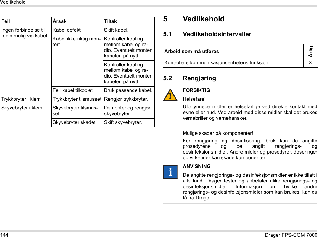 144 Dräger FPS-COM 7000Vedlikehold5 Vedlikehold5.1 Vedlikeholdsintervaller5.2 Rengjøring Ingen forbindelse til radio mulig via kabelKabel defekt Skift kabel.Kabel ikke riktig mon-tertKontroller kobling mellom kabel og ra-dio. Eventuelt monter kabelen på nytt.Kontroller kobling mellom kabel og ra-dio. Eventuelt monter kabelen på nytt.Feil kabel tilkoblet Bruk passende kabel.Trykkbryter i klem Trykkbryter tilsmusset Rengjør trykkbryter.Skyvebryter i klem Skyvebryter tilsmus-setDemonter og rengjør skyvebryter.Skyvebryter skadet Skift skyvebryter.Feil Årsak TiltakArbeid som må utføresÅrligKontrollere kommunikasjonsenhetens funksjon XFORSIKTIGHelsefare!Ufortynnede midler er helsefarlige ved direkte kontakt med øyne eller hud. Ved arbeid med disse midler skal det brukes vernebriller og vernehansker.Mulige skader på komponenter!For rengjøring og desinfisering, bruk kun de angitte prosedyrene og de angitt rengjørings- og desinfeksjonsmidler. Andre midler og prosedyrer, doseringer og virketider kan skade komponenter. ANVISNINGDe angitte rengjørings- og desinfeksjonsmidler er ikke tillatt i alle land. Dräger tester og anbefaler ulike rengjørings- og desinfeksjonsmidler. Informasjon om hvilke andre rengjørings- og desinfeksjonsmidler som kan brukes, kan du få fra Dräger.!ii