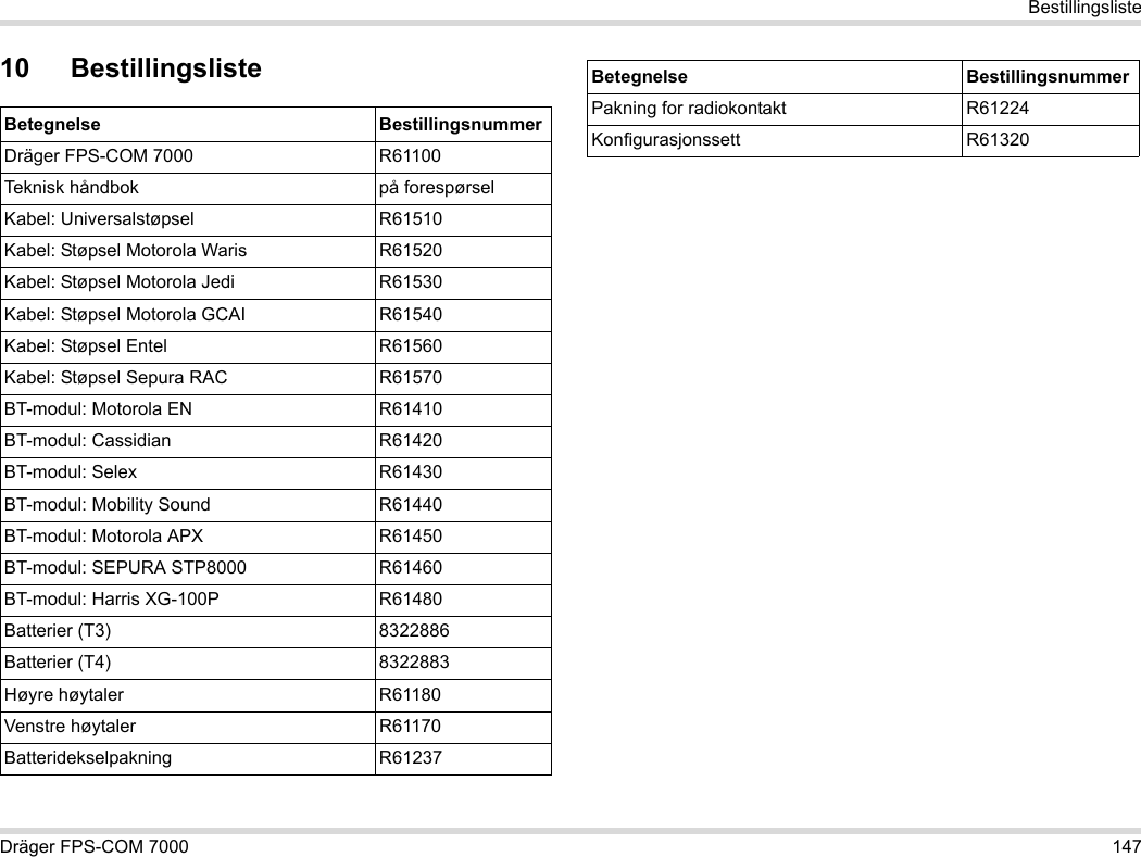 Dräger FPS-COM 7000 147Bestillingsliste10 BestillingslisteBetegnelse BestillingsnummerDräger FPS-COM 7000 R61100Teknisk håndbok på forespørselKabel: Universalstøpsel R61510Kabel: Støpsel Motorola Waris R61520Kabel: Støpsel Motorola Jedi R61530Kabel: Støpsel Motorola GCAI R61540Kabel: Støpsel Entel R61560Kabel: Støpsel Sepura RAC R61570BT-modul: Motorola EN R61410BT-modul: Cassidian R61420BT-modul: Selex R61430BT-modul: Mobility Sound R61440BT-modul: Motorola APX R61450BT-modul: SEPURA STP8000 R61460BT-modul: Harris XG-100P R61480Batterier (T3) 8322886Batterier (T4) 8322883Høyre høytaler R61180Venstre høytaler R61170Batteridekselpakning R61237Pakning for radiokontakt R61224Konfigurasjonssett R61320Betegnelse Bestillingsnummer