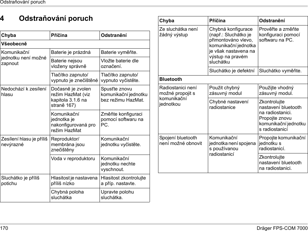 170 Dräger FPS-COM 7000Odstraňování poruch4Odstraňování poruchChyba Příčina OdstraněníVšeobecněKomunikační jednotku není možné zapnoutBaterie je prázdná Baterie vyměňte.Baterie nejsou vloženy správněVložte baterie dle označení.Tlačítko zapnuto/vypnuto je znečištěnéTlačítko zapnuto/vypnuto vyčistěte.Nedochází k zesílení hlasuDočasně je zvolen režim HazMat (viz kapitola 3.1.6 na straně 167)Spusťte znovu komunikační jednotku bez režimu HazMat.Komunikační jednotka je nakonfigurovaná pro režim HazMatZměňte konfiguraci pomocí softwaru na PC.Zesílení hlasu je příliš nevýraznéReproduktor/membrána jsou znečištěnyKomunikační jednotku vyčistěte.Voda v reproduktoru Komunikační jednotku nechte vyschnout.Sluchátko je příliš potichuHlasitost je nastavena příliš nízkoHlasitost zkontrolujte a příp. nastavte.Chybná poloha sluchátkaUpravte polohu sluchátka.Ze sluchátka není žádný výstupChybná konfigurace (např.: Sluchátko je přimontováno vlevo, komunikační jednotka je však nastavena na výstup na pravém sluchátkuPrověřte a změňte konfiguraci pomocí softwaru na PC.Sluchátko je defektní Sluchátko vyměňte.BluetoothRadiostanici není možné propojit s komunikační jednotkouPoužit chybný zásuvný modulPoužijte vhodný zásuvný modul.Chybné nastavení radiostaniceZkontrolujte nastavení bluetooth na radiostanici. Propojte znovu komunikační jednotku s radiostanicíSpojení bluetooth není možné obnovitKomunikační jednotka není spojena s používanou radiostanicíPropojte komunikační jednotku s radiostanicí.Zkontrolujte nastavení bluetooth na radiostanici.Chyba Příčina Odstranění
