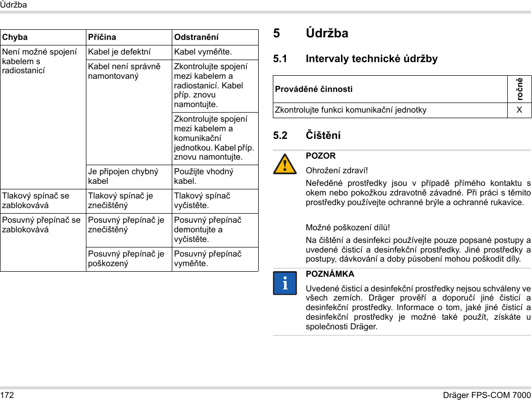 172 Dräger FPS-COM 7000Údržba5 Údržba5.1 Intervaly technické údržby5.2 Čištění Není možné spojení kabelem s radiostanicíKabel je defektní Kabel vyměňte.Kabel není správně namontovanýZkontrolujte spojení mezi kabelem a radiostanicí. Kabel příp. znovu namontujte.Zkontrolujte spojení mezi kabelem a komunikační jednotkou. Kabel příp. znovu namontujte.Je připojen chybný kabelPoužijte vhodný kabel.Tlakový spínač se zablokováváTlakový spínač je znečištěnýTlakový spínač vyčistěte.Posuvný přepínač se zablokováváPosuvný přepínač je znečištěnýPosuvný přepínač demontujte a vyčistěte.Posuvný přepínač je poškozenýPosuvný přepínač vyměňte.Chyba Příčina OdstraněníProváděné činnostiročněZkontrolujte funkci komunikační jednotky XPOZOROhrožení zdraví!Neředěné prostředky jsou v případě přímého kontaktu s okem nebo pokožkou zdravotně závadné. Při práci s těmito prostředky používejte ochranné brýle a ochranné rukavice.Možné poškození dílů!Na čištění a desinfekci používejte pouze popsané postupy a uvedené čisticí a desinfekční prostředky. Jiné prostředky a postupy, dávkování a doby působení mohou poškodit díly. POZNÁMKAUvedené čisticí a desinfekční prostředky nejsou schváleny ve všech zemích. Dräger prověří a doporučí jiné čisticí a desinfekční prostředky. Informace o tom, jaké jiné čisticí a desinfekční prostředky je možné také použít, získáte u společnosti Dräger.!ii