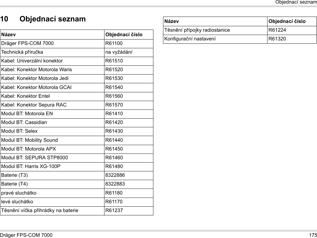 Dräger FPS-COM 7000 175Objednací seznam10 Objednací seznamNázev Objednací čísloDräger FPS-COM 7000 R61100Technická příručka na vyžádáníKabel: Univerzální konektor R61510Kabel: Konektor Motorola Waris R61520Kabel: Konektor Motorola Jedi R61530Kabel: Konektor Motorola GCAI R61540Kabel: Konektor Entel R61560Kabel: Konektor Sepura RAC R61570Modul BT: Motorola EN R61410Modul BT: Cassidian R61420Modul BT: Selex R61430Modul BT: Mobility Sound R61440Modul BT: Motorola APX R61450Modul BT: SEPURA STP8000 R61460Modul BT: Harris XG-100P R61480Baterie (T3) 8322886Baterie (T4) 8322883pravé sluchátko R61180levé sluchátko R61170Těsnění víčka přihrádky na baterie R61237Těsnění přípojky radiostanice R61224Konfigurační nastavení R61320Název Objednací číslo