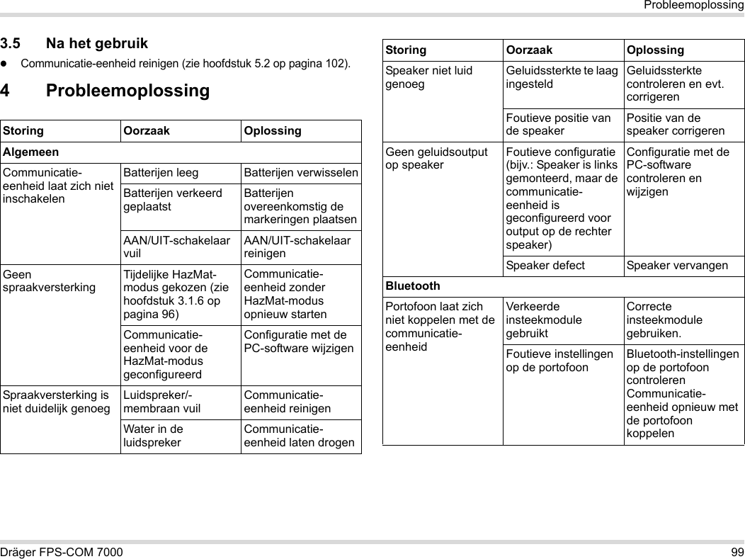 Dräger FPS-COM 7000 99Probleemoplossing3.5 Na het gebruikCommunicatie-eenheid reinigen (zie hoofdstuk 5.2 op pagina 102).4 ProbleemoplossingStoring Oorzaak OplossingAlgemeenCommunicatie-eenheid laat zich niet inschakelenBatterijen leeg Batterijen verwisselenBatterijen verkeerd geplaatstBatterijen overeenkomstig de markeringen plaatsenAAN/UIT-schakelaar vuilAAN/UIT-schakelaar reinigenGeen spraakversterkingTijdelijke HazMat-modus gekozen (zie hoofdstuk 3.1.6 op pagina 96)Communicatie-eenheid zonder HazMat-modus opnieuw startenCommunicatie-eenheid voor de HazMat-modus geconfigureerdConfiguratie met de PC-software wijzigenSpraakversterking is niet duidelijk genoegLuidspreker/-membraan vuilCommunicatie-eenheid reinigenWater in de luidsprekerCommunicatie-eenheid laten drogenSpeaker niet luid genoegGeluidssterkte te laag ingesteldGeluidssterkte controleren en evt. corrigerenFoutieve positie van de speakerPositie van de speaker corrigerenGeen geluidsoutput op speakerFoutieve configuratie (bijv.: Speaker is links gemonteerd, maar de communicatie-eenheid is geconfigureerd voor output op de rechter speaker)Configuratie met de PC-software controleren en wijzigenSpeaker defect Speaker vervangenBluetoothPortofoon laat zich niet koppelen met de communicatie-eenheidVerkeerde insteekmodule gebruiktCorrecte insteekmodule gebruiken.Foutieve instellingen op de portofoonBluetooth-instellingen op de portofoon controleren Communicatie-eenheid opnieuw met de portofoon koppelenStoring Oorzaak Oplossing