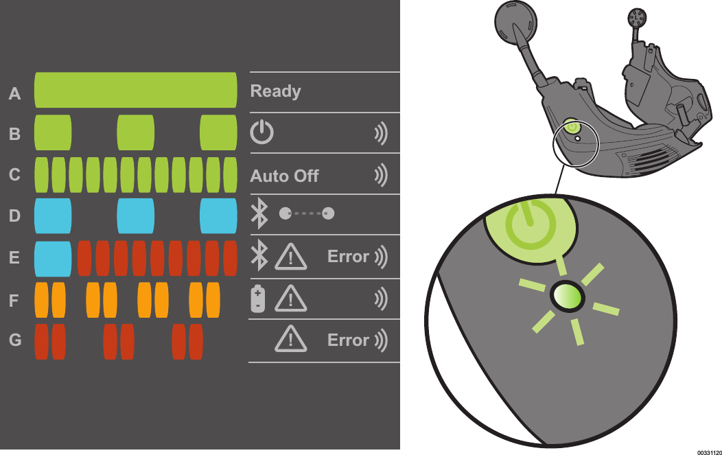  SignaltabelleBDAC+-Ready!Auto OffEFGError!Error!LL00331120