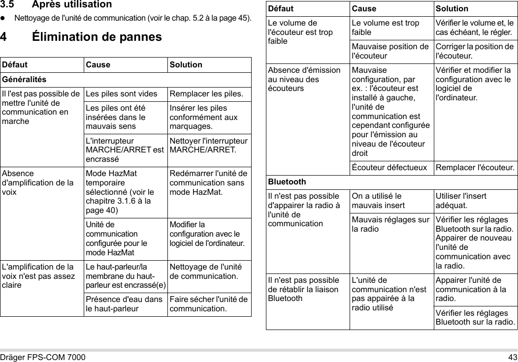 Dräger FPS-COM 7000 433.5 Après utilisationNettoyage de l&apos;unité de communication (voir le chap. 5.2 à la page 45).4 Élimination de pannesDéfaut Cause SolutionGénéralitésIl l&apos;est pas possible de mettre l&apos;unité de communication en marcheLes piles sont vides Remplacer les piles.Les piles ont été insérées dans le mauvais sensInsérer les piles conformément aux marquages.L&apos;interrupteur MARCHE/ARRET est encrasséNettoyer l&apos;interrupteur MARCHE/ARRET.Absence d&apos;amplification de la voixMode HazMat temporaire sélectionné (voir le chapitre 3.1.6 à la page 40)Redémarrer l&apos;unité de communication sans mode HazMat.Unité de communication configurée pour le mode HazMatModifier la configuration avec le logiciel de l&apos;ordinateur.L&apos;amplification de la voix n&apos;est pas assez claireLe haut-parleur/la membrane du haut-parleur est encrassé(e)Nettoyage de l&apos;unité de communication.Présence d&apos;eau dans le haut-parleurFaire sécher l&apos;unité de communication.Le volume de l&apos;écouteur est trop faibleLe volume est trop faibleVérifier le volume et, le cas échéant, le régler.Mauvaise position de l&apos;écouteurCorriger la position de l&apos;écouteur.Absence d&apos;émission au niveau des écouteursMauvaise configuration, par ex. : l&apos;écouteur est installé à gauche, l&apos;unité de communication est cependant configurée pour l&apos;émission au niveau de l&apos;écouteur droitVérifier et modifier la configuration avec le logiciel de l&apos;ordinateur.Écouteur défectueux Remplacer l&apos;écouteur.BluetoothIl n&apos;est pas possible d&apos;appairer la radio à l&apos;unité de communicationOn a utilisé le mauvais insertUtiliser l&apos;insert adéquat.Mauvais réglages sur la radioVérifier les réglages Bluetooth sur la radio. Appairer de nouveau l&apos;unité de communication avec la radio.Il n&apos;est pas possible de rétablir la liaison BluetoothL&apos;unité de communication n&apos;est pas appairée à la radio utiliséAppairer l&apos;unité de communication à la radio.Vérifier les réglages Bluetooth sur la radio.Défaut Cause Solution