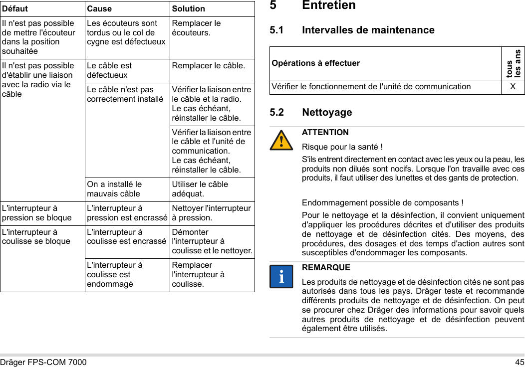 Dräger FPS-COM 7000 455Entretien5.1 Intervalles de maintenance5.2 Nettoyage Il n&apos;est pas possible de mettre l&apos;écouteur dans la position souhaitéeLes écouteurs sont tordus ou le col de cygne est défectueuxRemplacer le écouteurs.Il n&apos;est pas possible d&apos;établir une liaison avec la radio via le câbleLe câble est défectueuxRemplacer le câble.Le câble n&apos;est pas correctement installéVérifier la liaison entre le câble et la radio.  Le cas échéant, réinstaller le câble.Vérifier la liaison entre le câble et l&apos;unité de communication.  Le cas échéant, réinstaller le câble.On a installé le mauvais câbleUtiliser le câble adéquat.L&apos;interrupteur à pression se bloqueL&apos;interrupteur à pression est encrasséNettoyer l&apos;interrupteur à pression.L&apos;interrupteur à coulisse se bloqueL&apos;interrupteur à coulisse est encrasséDémonter l&apos;interrupteur à coulisse et le nettoyer.L&apos;interrupteur à coulisse est endommagéRemplacer l&apos;interrupteur à coulisse.Défaut Cause SolutionOpérations à effectuertous  les ansVérifier le fonctionnement de l&apos;unité de communication XATTENTIONRisque pour la santé !S&apos;ils entrent directement en contact avec les yeux ou la peau, les produits non dilués sont nocifs. Lorsque l&apos;on travaille avec ces produits, il faut utiliser des lunettes et des gants de protection.Endommagement possible de composants !Pour le nettoyage et la désinfection, il convient uniquement d&apos;appliquer les procédures décrites et d&apos;utiliser des produits de nettoyage et de désinfection cités. Des moyens, des procédures, des dosages et des temps d&apos;action autres sont susceptibles d&apos;endommager les composants. REMARQUELes produits de nettoyage et de désinfection cités ne sont pas autorisés dans tous les pays. Dräger teste et recommande différents produits de nettoyage et de désinfection. On peut se procurer chez Dräger des informations pour savoir quels autres produits de nettoyage et de désinfection peuvent également être utilisés.!ii