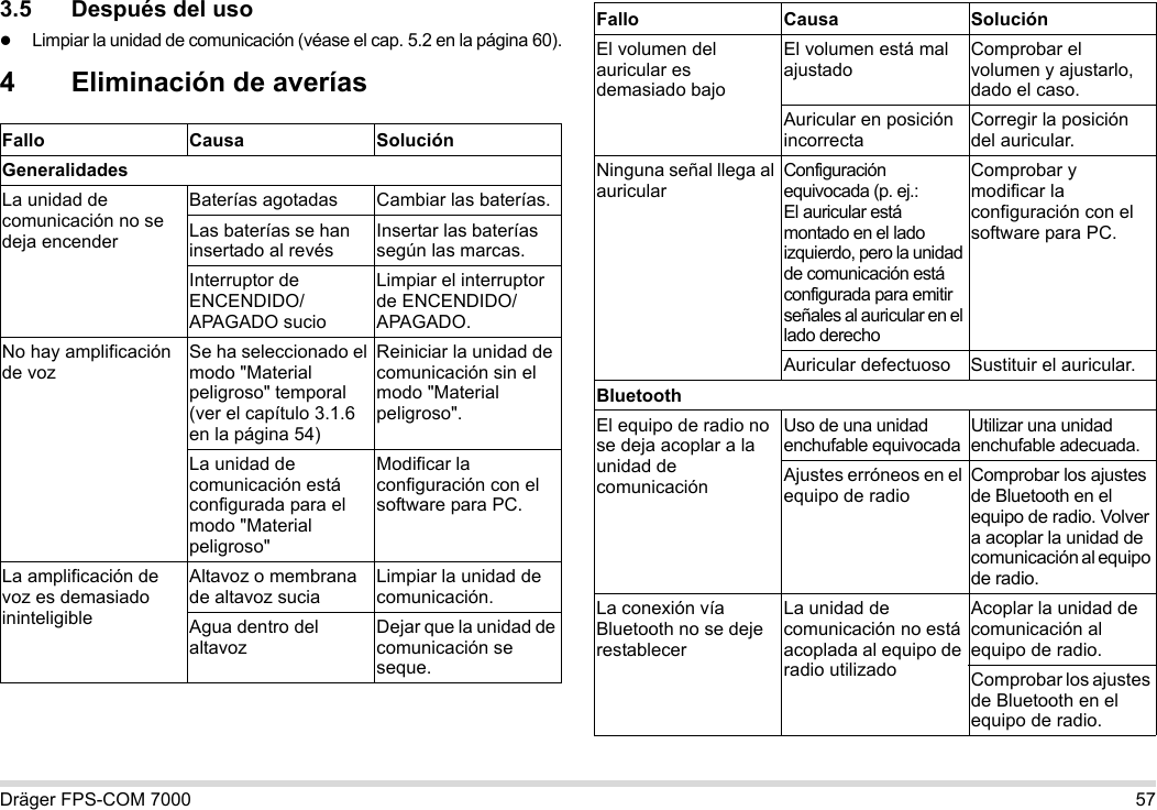 Dräger FPS-COM 7000 573.5 Después del usoLimpiar la unidad de comunicación (véase el cap. 5.2 en la página 60).4 Eliminación de averíasFallo Causa SoluciónGeneralidadesLa unidad de comunicación no se deja encenderBaterías agotadas Cambiar las baterías.Las baterías se han insertado al revésInsertar las baterías según las marcas.Interruptor de ENCENDIDO/APAGADO sucioLimpiar el interruptor de ENCENDIDO/APAGADO.No hay amplificación de vozSe ha seleccionado el modo &quot;Material peligroso&quot; temporal (ver el capítulo 3.1.6 en la página 54)Reiniciar la unidad de comunicación sin el modo &quot;Material peligroso&quot;.La unidad de comunicación está configurada para el modo &quot;Material peligroso&quot;Modificar la configuración con el software para PC.La amplificación de voz es demasiado ininteligibleAltavoz o membrana de altavoz suciaLimpiar la unidad de comunicación.Agua dentro del altavozDejar que la unidad de comunicación se seque.El volumen del auricular es demasiado bajoEl volumen está mal ajustadoComprobar el volumen y ajustarlo, dado el caso.Auricular en posición incorrectaCorregir la posición del auricular.Ninguna señal llega al auricularConfiguración equivocada (p. ej.:  El auricular está montado en el lado izquierdo, pero la unidad de comunicación está configurada para emitir señales al auricular en el lado derechoComprobar y modificar la configuración con el software para PC.Auricular defectuoso Sustituir el auricular.BluetoothEl equipo de radio no se deja acoplar a la unidad de comunicaciónUso de una unidad enchufable equivocadaUtilizar una unidad enchufable adecuada.Ajustes erróneos en el equipo de radioComprobar los ajustes de Bluetooth en el equipo de radio. Volver a acoplar la unidad de comunicación al equipo de radio.La conexión vía Bluetooth no se deje restablecerLa unidad de comunicación no está acoplada al equipo de radio utilizadoAcoplar la unidad de comunicación al equipo de radio.Comprobar los ajustes de Bluetooth en el equipo de radio.Fallo Causa Solución