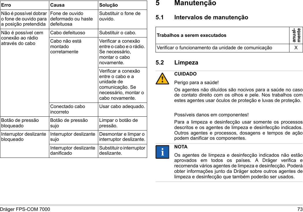 Dräger FPS-COM 7000 735 Manutenção5.1 Intervalos de manutenção5.2 Limpeza Não é possível dobrar o fone de ouvido para a posição pretendidaFone de ouvido deformado ou haste defeituosaSubstituir o fone de ouvido.Não é possível cem conexão ao rádio através do caboCabo defeituoso Substituir o cabo.Cabo não está montado corretamenteVerificar a conexão entre o cabo e o rádio. Se necessário, montar o cabo novamente.Verificar a conexão entre o cabo e a unidade de comunicação. Se necessário, montar o cabo novamente.Conectado cabo incorretoUsar cabo adequado.Botão de pressão bloqueadoBotão de pressão sujoLimpar o botão de pressão.Interruptor deslizante bloqueadoInterruptor deslizante sujoDesmontar e limpar o interruptor deslizante.Interruptor deslizante danificadoSubstituir o interruptor deslizante.Erro Causa SoluçãoTrabalhos a serem executadosanual- menteVerificar o funcionamento da unidade de comunicação XCUIDADOPerigo para a saúde!Os agentes não diluídos são nocivos para a saúde no caso de contato direito com os olhos e pele. Nos trabalhos com estes agentes usar óculos de proteção e luvas de proteção.Possíveis danos em componentes!Para a limpeza e desinfecção usar somente os processos descritos e os agentes de limpeza e desinfecção indicados. Outros agentes e processos, dosagens e tempos de ação podem danificar os componentes. NOTAOs agentes de limpeza e desinfecção indicados não estão aprovados em todos os países. A Dräger verifica e recomenda vários agentes de limpeza e desinfecção. Poderá obter informações junto da Dräger sobre outros agentes de limpeza e desinfecção que também poderão ser usados.!ii