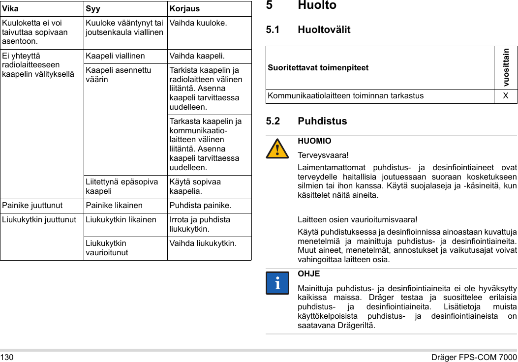 130 Dräger FPS-COM 70005Huolto5.1 Huoltovälit5.2 Puhdistus Kuuloketta ei voi taivuttaa sopivaan asentoon.Kuuloke vääntynyt tai joutsenkaula viallinenVaihda kuuloke.Ei yhteyttä radiolaitteeseen kaapelin välitykselläKaapeli viallinen Vaihda kaapeli.Kaapeli asennettu väärinTarkista kaapelin ja radiolaitteen välinen liitäntä. Asenna kaapeli tarvittaessa uudelleen.Tarkasta kaapelin ja kommunikaatio-laitteen välinen liitäntä. Asenna kaapeli tarvittaessa uudelleen.Liitettynä epäsopiva kaapeliKäytä sopivaa kaapelia.Painike juuttunut Painike likainen Puhdista painike.Liukukytkin juuttunut Liukukytkin likainen Irrota ja puhdista liukukytkin.Liukukytkin vaurioitunutVaihda liukukytkin.Vika Syy KorjausSuoritettavat toimenpiteetvuosittainKommunikaatiolaitteen toiminnan tarkastus XHUOMIOTerveysvaara!Laimentamattomat puhdistus- ja desinfiointiaineet ovat terveydelle haitallisia joutuessaan suoraan kosketukseen silmien tai ihon kanssa. Käytä suojalaseja ja -käsineitä, kun käsittelet näitä aineita.Laitteen osien vaurioitumisvaara!Käytä puhdistuksessa ja desinfioinnissa ainoastaan kuvattuja menetelmiä ja mainittuja puhdistus- ja desinfiointiaineita. Muut aineet, menetelmät, annostukset ja vaikutusajat voivat vahingoittaa laitteen osia. OHJEMainittuja puhdistus- ja desinfiointiaineita ei ole hyväksytty kaikissa maissa. Dräger testaa ja suosittelee erilaisia puhdistus- ja desinfiointiaineita. Lisätietoja muista käyttökelpoisista puhdistus- ja desinfiointiaineista on saatavana Drägeriltä.!ii