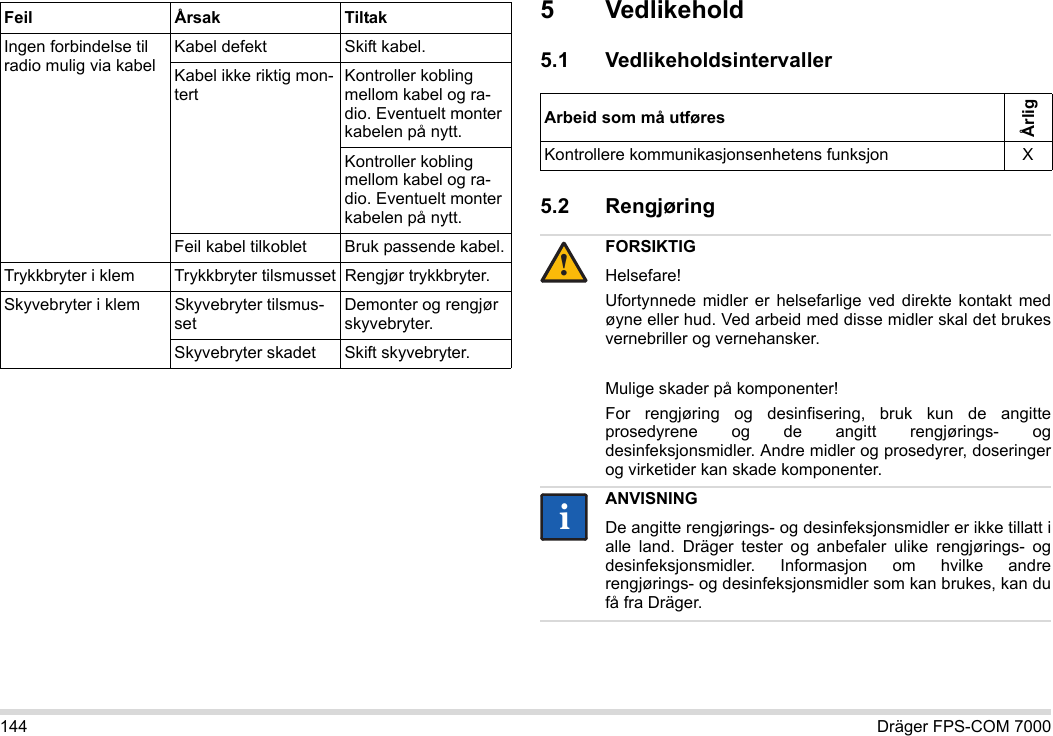 144 Dräger FPS-COM 70005 Vedlikehold5.1 Vedlikeholdsintervaller5.2 Rengjøring Ingen forbindelse til radio mulig via kabelKabel defekt Skift kabel.Kabel ikke riktig mon-tertKontroller kobling mellom kabel og ra-dio. Eventuelt monter kabelen på nytt.Kontroller kobling mellom kabel og ra-dio. Eventuelt monter kabelen på nytt.Feil kabel tilkoblet Bruk passende kabel.Trykkbryter i klem Trykkbryter tilsmusset Rengjør trykkbryter.Skyvebryter i klem Skyvebryter tilsmus-setDemonter og rengjør skyvebryter.Skyvebryter skadet Skift skyvebryter.Feil Årsak TiltakArbeid som må utføresÅrligKontrollere kommunikasjonsenhetens funksjon XFORSIKTIGHelsefare!Ufortynnede midler er helsefarlige ved direkte kontakt med øyne eller hud. Ved arbeid med disse midler skal det brukes vernebriller og vernehansker.Mulige skader på komponenter!For rengjøring og desinfisering, bruk kun de angitte prosedyrene og de angitt rengjørings- og desinfeksjonsmidler. Andre midler og prosedyrer, doseringer og virketider kan skade komponenter. ANVISNINGDe angitte rengjørings- og desinfeksjonsmidler er ikke tillatt i alle land. Dräger tester og anbefaler ulike rengjørings- og desinfeksjonsmidler. Informasjon om hvilke andre rengjørings- og desinfeksjonsmidler som kan brukes, kan du få fra Dräger.!ii