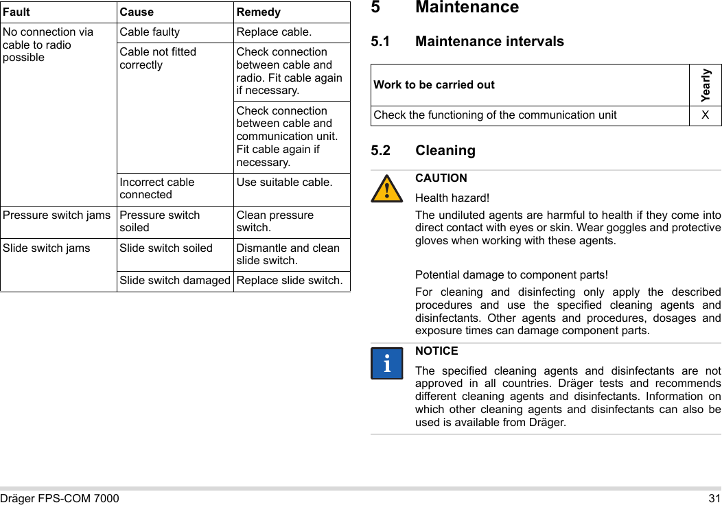 Dräger FPS-COM 7000 315 Maintenance5.1 Maintenance intervals5.2 Cleaning No connection via cable to radio possibleCable faulty Replace cable.Cable not fitted correctlyCheck connection between cable and radio. Fit cable again if necessary.Check connection between cable and communication unit. Fit cable again if necessary.Incorrect cable connectedUse suitable cable.Pressure switch jams Pressure switch soiledClean pressure switch.Slide switch jams Slide switch soiled Dismantle and clean slide switch.Slide switch damaged Replace slide switch.Fault Cause RemedyWork to be carried outYearlyCheck the functioning of the communication unit XCAUTIONHealth hazard!The undiluted agents are harmful to health if they come into direct contact with eyes or skin. Wear goggles and protective gloves when working with these agents.Potential damage to component parts!For cleaning and disinfecting only apply the described procedures and use the specified cleaning agents and disinfectants. Other agents and procedures, dosages and exposure times can damage component parts. NOTICEThe specified cleaning agents and disinfectants are not approved in all countries. Dräger tests and recommends different cleaning agents and disinfectants. Information on which other cleaning agents and disinfectants can also be used is available from Dräger.!ii