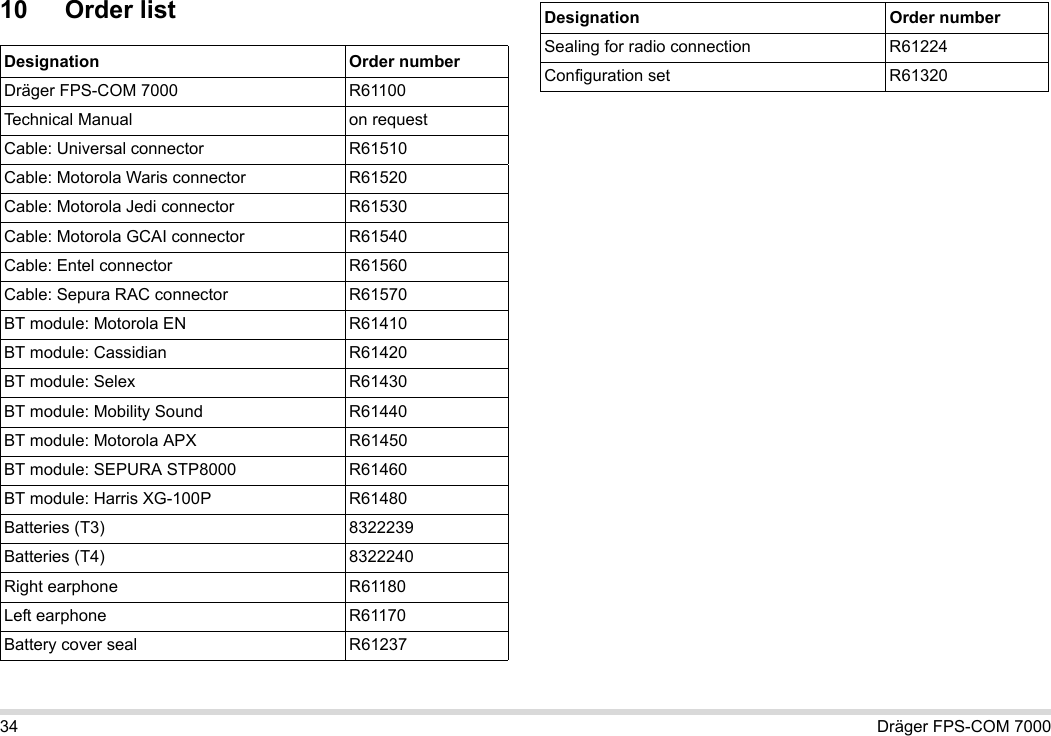 34 Dräger FPS-COM 700010 Order listDesignation Order numberDräger FPS-COM 7000 R61100Technical Manual on requestCable: Universal connector R61510Cable: Motorola Waris connector R61520Cable: Motorola Jedi connector R61530Cable: Motorola GCAI connector R61540Cable: Entel connector R61560Cable: Sepura RAC connector R61570BT module: Motorola EN R61410BT module: Cassidian R61420BT module: Selex R61430BT module: Mobility Sound R61440BT module: Motorola APX R61450BT module: SEPURA STP8000 R61460BT module: Harris XG-100P R61480Batteries (T3) 8322239Batteries (T4) 8322240Right earphone R61180Left earphone R61170Battery cover seal R61237Sealing for radio connection R61224Configuration set R61320Designation Order number