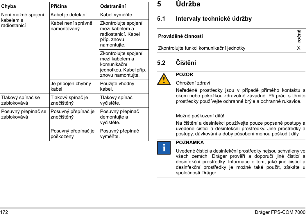 172 Dräger FPS-COM 70005 Údržba5.1 Intervaly technické údržby5.2 Čištění Není možné spojení kabelem s radiostanicíKabel je defektní Kabel vyměňte.Kabel není správně namontovanýZkontrolujte spojení mezi kabelem a radiostanicí. Kabel příp. znovu namontujte.Zkontrolujte spojení mezi kabelem a komunikační jednotkou. Kabel příp. znovu namontujte.Je připojen chybný kabelPoužijte vhodný kabel.Tlakový spínač se zablokováváTlakový spínač je znečištěnýTlakový spínač vyčistěte.Posuvný přepínač se zablokováváPosuvný přepínač je znečištěnýPosuvný přepínač demontujte a vyčistěte.Posuvný přepínač je poškozenýPosuvný přepínač vyměňte.Chyba Příčina OdstraněníProváděné činnostiročněZkontrolujte funkci komunikační jednotky XPOZOROhrožení zdraví!Neředěné prostředky jsou v případě přímého kontaktu s okem nebo pokožkou zdravotně závadné. Při práci s těmito prostředky používejte ochranné brýle a ochranné rukavice.Možné poškození dílů!Na čištění a desinfekci používejte pouze popsané postupy a uvedené čisticí a desinfekční prostředky. Jiné prostředky a postupy, dávkování a doby působení mohou poškodit díly. POZNÁMKAUvedené čisticí a desinfekční prostředky nejsou schváleny ve všech zemích. Dräger prověří a doporučí jiné čisticí a desinfekční prostředky. Informace o tom, jaké jiné čisticí a desinfekční prostředky je možné také použít, získáte u společnosti Dräger.!ii