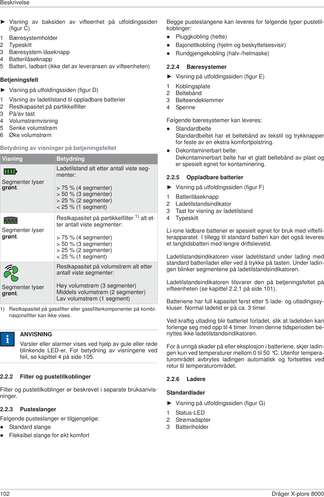 102 Dräger X-plore 8000BeskrivelseŹVisning av baksiden av vifteenhet på utfoldingssiden(figur C)1 Bæresystemholder2 Typeskilt3 Bæresystem-låseknapp4 Batterilåseknapp5 Batteri, ladbart (ikke del av leveransen av vifteenheten)BetjeningsfeltŹVisning på utfoldingssiden (figur D)1 Visning av ladetilstand til oppladbare batterier2 Restkapasitet på partikkelfilter3 På/av tast4 Volumstrømvisning5 Senke volumstrøm6 Øke volumstrømBetydning av visninger på betjeningsfeltet2.2.2 Filter og pustetilkoblingerFilter og pustetilkoblinger er beskrevet i separate bruksanvis-ninger.2.2.3 PusteslangerFølgende pusteslanger er tilgjengelige:zStandard slangezFleksibel slange for økt komfortBegge pusteslangene kan leveres for følgende typer pustetil-koblinger:zPluggkobling (hette)zBajonettkobling (hjelm og beskyttelsesvisir)zRundgjengekobling (halv-/helmaske)2.2.4 BæresystemerŹVisning på utfoldingssiden (figur E)1 Koblingsplate2 Beltebånd3 Belteendeklemmer4 SpenneFølgende bæresystemer kan leveres:zStandardbelteStandardbeltet har et beltebånd av tekstil og trykknapperfor feste av en ekstra komfortpolstring.zDekontaminerbart belte:Dekontaminerbart belte har et glatt beltebånd av plast oger spesielt egnet for kontaminering.2.2.5 Oppladbare batterierŹVisning på utfoldingssiden (figur F)1 Batterilåseknapp2 Ladetilstandsindikator3 Tast for visning av ladetilstand4 TypeskiltLi-ione ladbare batterier er spesielt egnet for bruk med viftefil-terapparatet. I tillegg til standard batteri kan det også levereset langtidsbatteri med lengre driftslevetid.Ladetilstandsindikatoren viser ladetilstand under lading medstandard batterilader eller ved å trykke på tasten. Under ladin-gen blinker segmentene på ladetilstandsindikatoren.Ladetilstandsindikatoren tilsvarer den på betjeningsfeltet påvifteenheten (se kapittel 2.2.1 på side 101).Batteriene har full kapasitet først etter 5 lade- og utladingssy-kluser. Normal ladetid er på ca. 3 timer.Ved kraftig utlading blir batteriet forladet, slik at ladetiden kanforlenge seg med opp til 4 timer. Innen denne tidsperioden be-nyttes ikke ladetilstandsindikatoren.For å unngå skader på eller eksplosjon i batteriene, skjer ladin-gen kun ved temperaturer mellom 0 til 50 °C. Utenfor tempera-turområdet avbrytes ladingen automatisk og fortsettes vedretur til temperaturområdet.2.2.6 LadereStandardladerŹVisning på utfoldingssiden (figur G)1 Status-LED2 Strømadapter3 BatteriholderVisning BetydningSegmenter lyser grønt.Ladetilstand alt etter antall viste seg-menter:&gt; 75 % (4 segmenter)&gt; 50 % (3 segmenter)&gt; 25 % (2 segmenter)&lt; 25 % (1 segment)Segmenter lyser grønt.Restkapasitet på partikkelfilter 1) alt et-ter antall viste segmenter:&gt; 75 % (4 segmenter)&gt; 50 % (3 segmenter)&gt; 25 % (2 segmenter)&lt; 25 % (1 segment)1) Restkapasitet på gassfilter eller gassfilterkomponenter på kombi-nasjonsfilter kan ikke vises.Segmenter lyser grønt.Restkapasitet på volumstrøm alt etter antall viste segmenter:Høy volumstrøm (3 segmenter)Middels volumstrøm (2 segmenter)Lav volumstrøm (1 segment)ANVISNINGVarsler eller alarmer vises ved hjelp av gule eller rødeblinkende LED-er. For betydning av visningene vedfeil, se kapittel 4 på side 105.ii