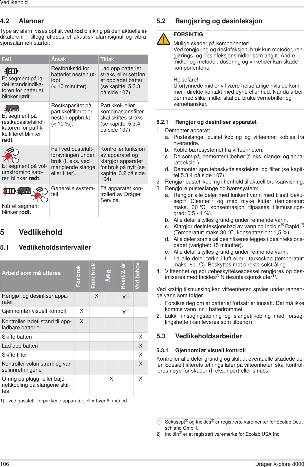 106 Dräger X-plore 8000Vedlikehold4.2 AlarmerType av alarm vises optisk ved rød blinking på den aktuelle in-dikatoren. I tillegg utløses et akustisk alarmsignal og vibra-sjonsalarmen starter.5 Vedlikehold5.1 Vedlikeholdsintervaller5.2 Rengjøring og desinfeksjon5.2.1 Rengjør og desinfiser apparatet1. Demonter apparat:a. Pusteslange, pustetilkobling og vifteenhet kobles frahverandre.b. Koble bæresystemet fra vifteenheten.c. Dersom på, demonter tilbehør (f. eks. slange- og appa-ratdeksler).d. Demonter sprutebeskyttelsesdeksel og filter (se kapit-tel 5.3.4 på side 107).2. Rengjør pustetilkobling i henhold til aktuell bruksanvisning.3. Rengjøre pusteslange og bæresystem:a. Rengjør alle deler med lunkent vann med tilsatt Seku-sept® Cleaner1) og med myke kluter (temperatur:maks. 30 °C, konsentrasjon tilpasses tilsmussings-grad: 0,5 - 1 %).b. Alle deler skylles grundig under rennende vann.c. Klargjør desinfeksjonsbad av vann og Incidin®Rapid 2)(Temperatur: maks 30 °C, konsentrasjon: 1,5 %).d. Alle deler som skal desinfiseres legges i desinfeksjons-badet (varighet: 15 minutter).e. Alle deler skylles grundig under rennende vann.f. La alle deler tørke i luft eller i tørkeskap (temperatur:maks. 60 °C). Beskyttes mot direkte solstråling.4. Vifteenhet og sprutebeskyttelsesdeksel rengjøres og des-infiseres med Incides®N desinfeksjonskluter1).Ved kraftig tilsmussing kan vifteenheten spyles under rennen-de vann som følger.1. Forsikre deg om at batteriet fortsatt er innsatt. Det må ikkekomme vann inn i batterirommet.2. Lukk innsugingsåpning og slangetilkobling med forseg-lingshette (kan leveres som tilbehør).5.3 Vedlikeholdsarbeider5.3.1 Gjennomfør visuell kontrollKontroller alle deler grundig og skift ut eventuelle skadede de-ler. Spesielt filterets tetningsflater på vifteenheten skal kontrol-leres nøye for skader (f. eks. riper) eller smuss.Feil Årsak TiltakEt segment på la-detilstandsindika-toren for batteriet blinker rødt.Restbrukstid for batteriet nesten ut-løpt (&lt; 10 minutter).Lad opp batteriet straks, eller sett inn et oppladet batteri (se kapittel 5.3.3 på side 107).Et segment på restkapasitetsindi-katoren for partik-kelfilteret blinker rødt.Restkapasitet på partikkelfilteret er nesten oppbrukt (&lt; 10 %).Partikkel- eller kombinasjonsfilter skal skiftes straks (se kapittel 5.3.4 på side 107).Et segment på vol-umstrømindikato-ren blinker rødt.Feil ved pusteluft-forsyningen under bruk (f. eks. ved manglende slange eller filter).Kontroller funksjon av apparatet og klargjør apparatet for bruk på nytt (se kapittel 3.2 på side 104).Når et segment blinker rødt.Generelle system-feil Få apparatet kon-trollert av Dräger Service.Arbeid som må utføresFør brukEtter brukÅrligHvert 2. årVed behovRengjør og desinfiser appa-ratet XX1)1) ved gasstett -forpakkede apparater, eller hver 6. månedGjennomfør visuell kontroll XX1)Kontroller ladetilstand til opp-ladbare batterier XSkifte batteri XLad opp batteri XSkifte filter XKontroller volumstrøm og var-selinnretningene XO-ring på plugg- eller bajo-nettkobling på slangene skif-tesX XFORSIKTIGMulige skader på komponenter!Ved rengjøring og desinfeksjon, bruk kun metoder, ren-gjørings- og desinfeksjonsmidler som angitt. Andre midler og metoder, dosering og virketider kan skade komponentene.Helsefare!Ufortynnede midler vil være helsefarlige hvis de kom-mer i direkte kontakt med øyne eller hud. Når du arbei-der med slike midler skal du bruke vernebriller og vernehansker.1) Sekusept® og Incides® er registrerte varemerker for Ecolab Deut-schland GmbH.2) Incidin® er et registrert varemerke for Ecolab USA Inc.!