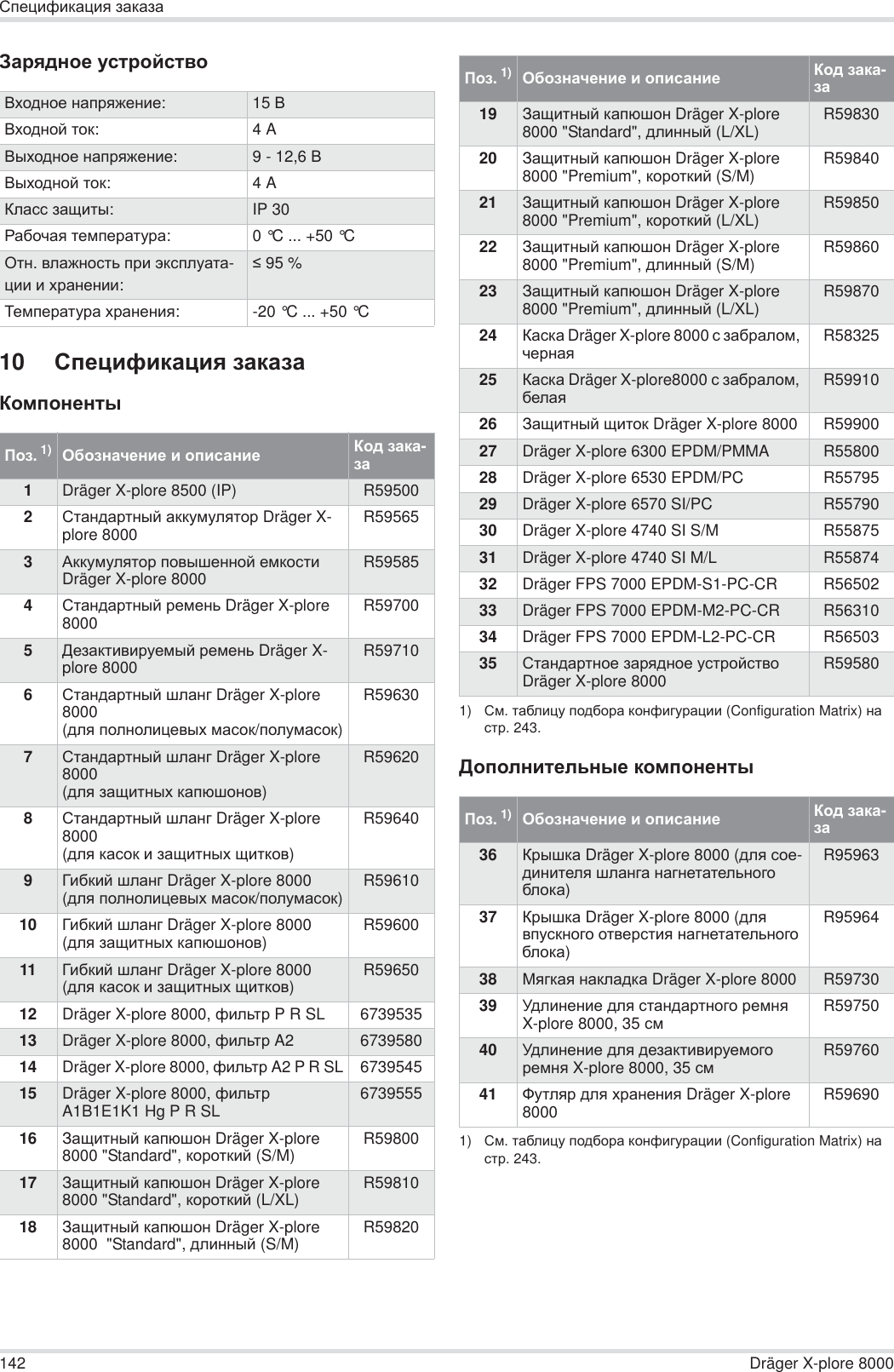 142 Dräger X-plore 8000ɋɩɟɰɢɮɢɤɚɰɢɹ ɡɚɤɚɡɚɁɚɪɹɞɧɨɟ ɭɫɬɪɨɣɫɬɜɨ10 ɋɩɟɰɢɮɢɤɚɰɢɹ ɡɚɤɚɡɚɄɨɦɩɨɧɟɧɬɵȾɨɩɨɥɧɢɬɟɥɶɧɵɟ ɤɨɦɩɨɧɟɧɬɵȼɯɨɞɧɨɟ ɧɚɩɪɹɠɟɧɢɟ:15 ȼȼɯɨɞɧɨɣ ɬɨɤ:4Aȼɵɯɨɞɧɨɟ ɧɚɩɪɹɠɟɧɢɟ:9 - 12,6 ȼȼɵɯɨɞɧɨɣ ɬɨɤ:4AɄɥɚɫɫ ɡɚɳɢɬɵ:IP 30Ɋɚɛɨɱɚɹ ɬɟɦɩɟɪɚɬɭɪɚ:0 °C ... +50 °C Ɉɬɧ. ɜɥɚɠɧɨɫɬɶ ɩɪɢ ɷɤɫɩɥɭɚɬɚ-ɰɢɢ ɢ ɯɪɚɧɟɧɢɢ: 95 %Ɍɟɦɩɟɪɚɬɭɪɚ ɯɪɚɧɟɧɢɹ:-20 °C ... +50 °C ɉɨɡ. 1)Ɉɛɨɡɧɚɱɟɧɢɟ ɢ ɨɩɢɫɚɧɢɟ Ʉɨɞ ɡɚɤɚ-ɡɚ1Dräger X-plore 8500 (IP) R595002ɋɬɚɧɞɚɪɬɧɵɣ ɚɤɤɭɦɭɥɹɬɨɪ Dräger X-plore 8000 R595653Ⱥɤɤɭɦɭɥɹɬɨɪ ɩɨɜɵɲɟɧɧɨɣ ɟɦɤɨɫɬɢ Dräger X-plore 8000 R595854ɋɬɚɧɞɚɪɬɧɵɣ ɪɟɦɟɧɶ Dräger X-plore 8000 R597005Ⱦɟɡɚɤɬɢɜɢɪɭɟɦɵɣ ɪɟɦɟɧɶ Dräger X-plore 8000 R597106ɋɬɚɧɞɚɪɬɧɵɣ ɲɥɚɧɝ Dräger X-plore 8000(ɞɥɹ ɩɨɥɧɨɥɢɰɟɜɵɯ ɦɚɫɨɤ/ɩɨɥɭɦɚɫɨɤ)R596307ɋɬɚɧɞɚɪɬɧɵɣ ɲɥɚɧɝ Dräger X-plore 8000(ɞɥɹ ɡɚɳɢɬɧɵɯ ɤɚɩɸɲɨɧɨɜ)R596208ɋɬɚɧɞɚɪɬɧɵɣ ɲɥɚɧɝ Dräger X-plore 8000(ɞɥɹ ɤɚɫɨɤ ɢ ɡɚɳɢɬɧɵɯ ɳɢɬɤɨɜ)R596409Ƚɢɛɤɢɣ ɲɥɚɧɝ Dräger X-plore 8000(ɞɥɹ ɩɨɥɧɨɥɢɰɟɜɵɯ ɦɚɫɨɤ/ɩɨɥɭɦɚɫɨɤ)R5961010 Ƚɢɛɤɢɣ ɲɥɚɧɝ Dräger X-plore 8000(ɞɥɹ ɡɚɳɢɬɧɵɯ ɤɚɩɸɲɨɧɨɜ)R5960011 Ƚɢɛɤɢɣ ɲɥɚɧɝ Dräger X-plore 8000(ɞɥɹ ɤɚɫɨɤ ɢ ɡɚɳɢɬɧɵɯ ɳɢɬɤɨɜ)R5965012 Dräger X-plore 8000, ɮɢɥɶɬɪ P R SL 673953513 Dräger X-plore 8000, ɮɢɥɶɬɪ A2 673958014 Dräger X-plore 8000, ɮɢɥɶɬɪ A2 P R SL 673954515 Dräger X-plore 8000, ɮɢɥɶɬɪ A1B1E1K1 Hg P R SL 673955516 Ɂɚɳɢɬɧɵɣ ɤɚɩɸɲɨɧ Dräger X-plore 8000 &quot;Standard&quot;, ɤɨɪɨɬɤɢɣ (S/M) R5980017 Ɂɚɳɢɬɧɵɣ ɤɚɩɸɲɨɧ Dräger X-plore 8000 &quot;Standard&quot;, ɤɨɪɨɬɤɢɣ (L/XL) R5981018 Ɂɚɳɢɬɧɵɣ ɤɚɩɸɲɨɧ Dräger X-plore 8000  &quot;Standard&quot;, ɞɥɢɧɧɵɣ (S/M) R5982019 Ɂɚɳɢɬɧɵɣ ɤɚɩɸɲɨɧ Dräger X-plore 8000 &quot;Standard&quot;, ɞɥɢɧɧɵɣ (L/XL) R5983020 Ɂɚɳɢɬɧɵɣ ɤɚɩɸɲɨɧ Dräger X-plore 8000 &quot;Premium&quot;, ɤɨɪɨɬɤɢɣ (S/M) R5984021 Ɂɚɳɢɬɧɵɣ ɤɚɩɸɲɨɧ Dräger X-plore 8000 &quot;Premium&quot;, ɤɨɪɨɬɤɢɣ (L/XL) R5985022 Ɂɚɳɢɬɧɵɣ ɤɚɩɸɲɨɧ Dräger X-plore 8000 &quot;Premium&quot;, ɞɥɢɧɧɵɣ (S/M) R5986023 Ɂɚɳɢɬɧɵɣ ɤɚɩɸɲɨɧ Dräger X-plore 8000 &quot;Premium&quot;, ɞɥɢɧɧɵɣ (L/XL) R5987024 Ʉɚɫɤɚ Dräger X-plore 8000 ɫ ɡɚɛɪɚɥɨɦ, ɱɟɪɧɚɹ R5832525 Ʉɚɫɤɚ Dräger X-plore8000 ɫ ɡɚɛɪɚɥɨɦ, ɛɟɥɚɹ R5991026 Ɂɚɳɢɬɧɵɣ ɳɢɬɨɤ Dräger X-plore 8000 R5990027 Dräger X-plore 6300 EPDM/PMMA R5580028 Dräger X-plore 6530 EPDM/PC R5579529 Dräger X-plore 6570 SI/PC R5579030 Dräger X-plore 4740 SI S/M R5587531 Dräger X-plore 4740 SI M/L R5587432 Dräger FPS 7000 EPDM-S1-PC-CR R5650233 Dräger FPS 7000 EPDM-M2-PC-CR R5631034 Dräger FPS 7000 EPDM-L2-PC-CR R5650335 ɋɬɚɧɞɚɪɬɧɨɟ ɡɚɪɹɞɧɨɟ ɭɫɬɪɨɣɫɬɜɨ Dräger X-plore 8000 R595801) ɋɦ. ɬɚɛɥɢɰɭ ɩɨɞɛɨɪɚ ɤɨɧɮɢɝɭɪɚɰɢɢ (Configuration Matrix) ɧɚ ɫɬɪ. 243.ɉɨɡ. 1)1) ɋɦ. ɬɚɛɥɢɰɭ ɩɨɞɛɨɪɚ ɤɨɧɮɢɝɭɪɚɰɢɢ (Configuration Matrix) ɧɚ ɫɬɪ. 243.Ɉɛɨɡɧɚɱɟɧɢɟ ɢ ɨɩɢɫɚɧɢɟ Ʉɨɞ ɡɚɤɚ-ɡɚ36 Ʉɪɵɲɤɚ Dräger X-plore 8000 (ɞɥɹ ɫɨɟ-ɞɢɧɢɬɟɥɹ ɲɥɚɧɝɚ ɧɚɝɧɟɬɚɬɟɥɶɧɨɝɨ ɛɥɨɤɚ)R9596337 Ʉɪɵɲɤɚ Dräger X-plore 8000 (ɞɥɹ ɜɩɭɫɤɧɨɝɨ ɨɬɜɟɪɫɬɢɹ ɧɚɝɧɟɬɚɬɟɥɶɧɨɝɨ ɛɥɨɤɚ)R9596438 Ɇɹɝɤɚɹ ɧɚɤɥɚɞɤɚ Dräger X-plore 8000 R5973039 ɍɞɥɢɧɟɧɢɟ ɞɥɹ ɫɬɚɧɞɚɪɬɧɨɝɨ ɪɟɦɧɹ X-plore 8000, 35 ɫɦ R5975040 ɍɞɥɢɧɟɧɢɟ ɞɥɹ ɞɟɡɚɤɬɢɜɢɪɭɟɦɨɝɨ ɪɟɦɧɹ X-plore 8000, 35 ɫɦ R5976041 Ɏɭɬɥɹɪ ɞɥɹ ɯɪɚɧɟɧɢɹ Dräger X-plore 8000 R59690ɉɨɡ. 1)Ɉɛɨɡɧɚɱɟɧɢɟ ɢ ɨɩɢɫɚɧɢɟ Ʉɨɞ ɡɚɤɚ-ɡɚ