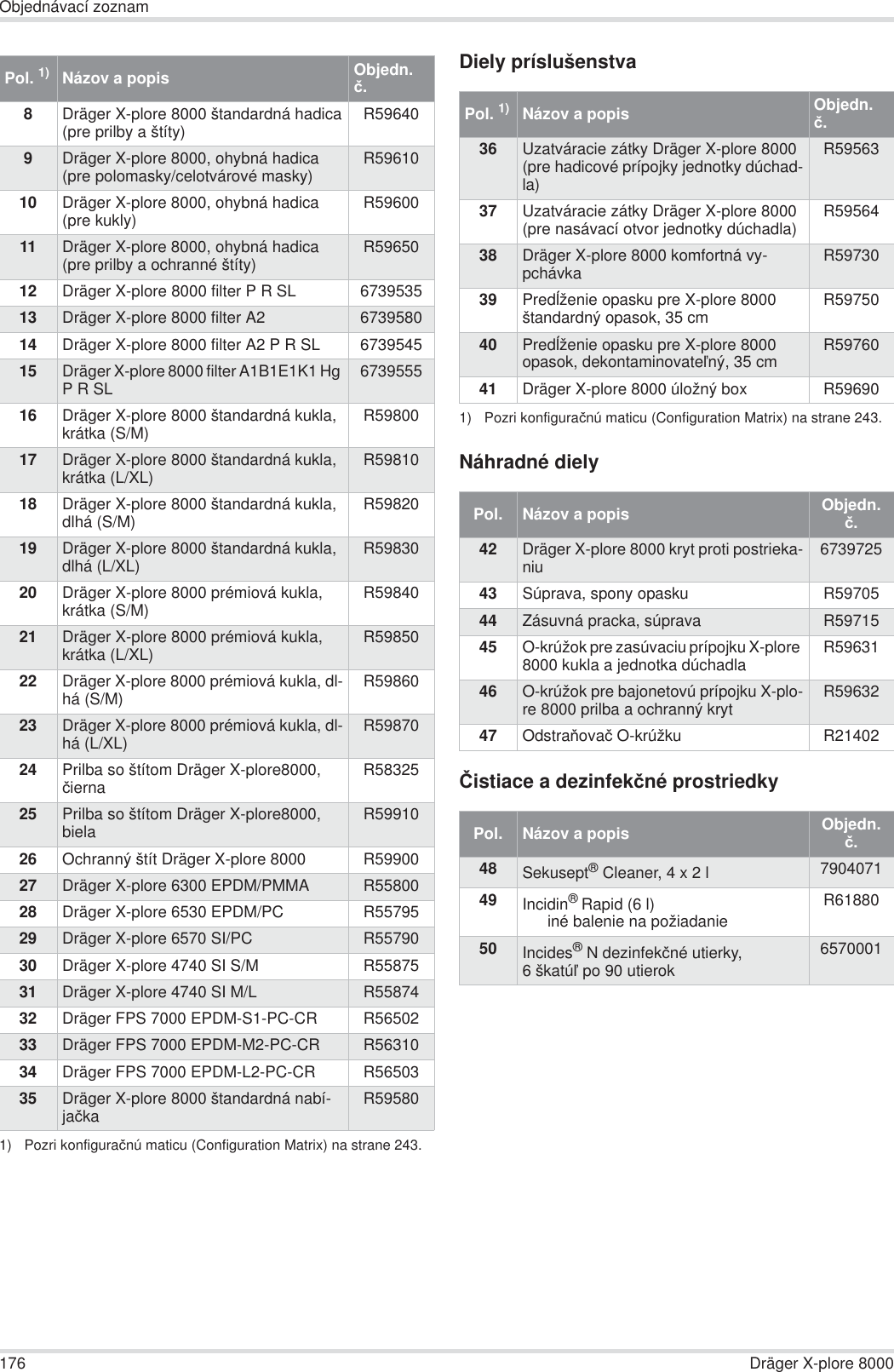 176 Dräger X-plore 8000Objednávací zoznamDiely príslušenstvaNáhradné dielyýistiace a dezinfekþné prostriedky8Dräger X-plore 8000 štandardná hadica(pre prilby a štíty) R596409Dräger X-plore 8000, ohybná hadica(pre polomasky/celotvárové masky) R5961010 Dräger X-plore 8000, ohybná hadica(pre kukly) R5960011 Dräger X-plore 8000, ohybná hadica(pre prilby a ochranné štíty) R5965012 Dräger X-plore 8000 filter P R SL 673953513 Dräger X-plore 8000 filter A2 673958014 Dräger X-plore 8000 filter A2 P R SL 673954515 Dräger X-plore 8000 filter A1B1E1K1 Hg P R SL 673955516 Dräger X-plore 8000 štandardná kukla, krátka (S/M) R5980017 Dräger X-plore 8000 štandardná kukla, krátka (L/XL) R5981018 Dräger X-plore 8000 štandardná kukla, dlhá (S/M) R5982019 Dräger X-plore 8000 štandardná kukla, dlhá (L/XL) R5983020 Dräger X-plore 8000 prémiová kukla, krátka (S/M) R5984021 Dräger X-plore 8000 prémiová kukla, krátka (L/XL) R5985022 Dräger X-plore 8000 prémiová kukla, dl-há (S/M) R5986023 Dräger X-plore 8000 prémiová kukla, dl-há (L/XL) R5987024 Prilba so štítom Dräger X-plore8000, þierna R5832525 Prilba so štítom Dräger X-plore8000, biela R5991026 Ochranný štít Dräger X-plore 8000 R5990027 Dräger X-plore 6300 EPDM/PMMA R5580028 Dräger X-plore 6530 EPDM/PC R5579529 Dräger X-plore 6570 SI/PC R5579030 Dräger X-plore 4740 SI S/M R5587531 Dräger X-plore 4740 SI M/L R5587432 Dräger FPS 7000 EPDM-S1-PC-CR R5650233 Dräger FPS 7000 EPDM-M2-PC-CR R5631034 Dräger FPS 7000 EPDM-L2-PC-CR R5650335 Dräger X-plore 8000 štandardná nabí-jaþka R595801) Pozri konfiguraþnú maticu (Configuration Matrix) na strane 243.Pol. 1) Názov a popis Objedn. þ.Pol. 1)1) Pozri konfiguraþnú maticu (Configuration Matrix) na strane 243.Názov a popis Objedn. þ.36 Uzatváracie zátky Dräger X-plore 8000 (pre hadicové prípojky jednotky dúchad-la)R5956337 Uzatváracie zátky Dräger X-plore 8000 (pre nasávací otvor jednotky dúchadla) R5956438 Dräger X-plore 8000 komfortná vy-pchávka R5973039 PredĎženie opasku pre X-plore 8000 štandardný opasok, 35 cm R5975040 PredĎženie opasku pre X-plore 8000 opasok, dekontaminovateĐný, 35 cm R5976041 Dräger X-plore 8000 úložný box R59690Pol.  Názov a popis Objedn. þ.42 Dräger X-plore 8000 kryt proti postrieka-niu 673972543 Súprava, spony opasku R5970544 Zásuvná pracka, súprava R5971545 O-krúžok pre zasúvaciu prípojku X-plore 8000 kukla a jednotka dúchadla R5963146 O-krúžok pre bajonetovú prípojku X-plo-re 8000 prilba a ochranný kryt R5963247 OdstraĖovaþ O-krúžku R21402Pol.  Názov a popis Objedn. þ.48 Sekusept® Cleaner, 4 x 2 l 790407149 Incidin® Rapid (6 l)iné balenie na požiadanieR6188050 Incides®N dezinfekþné utierky, 6 škatúĐ po 90 utierok6570001