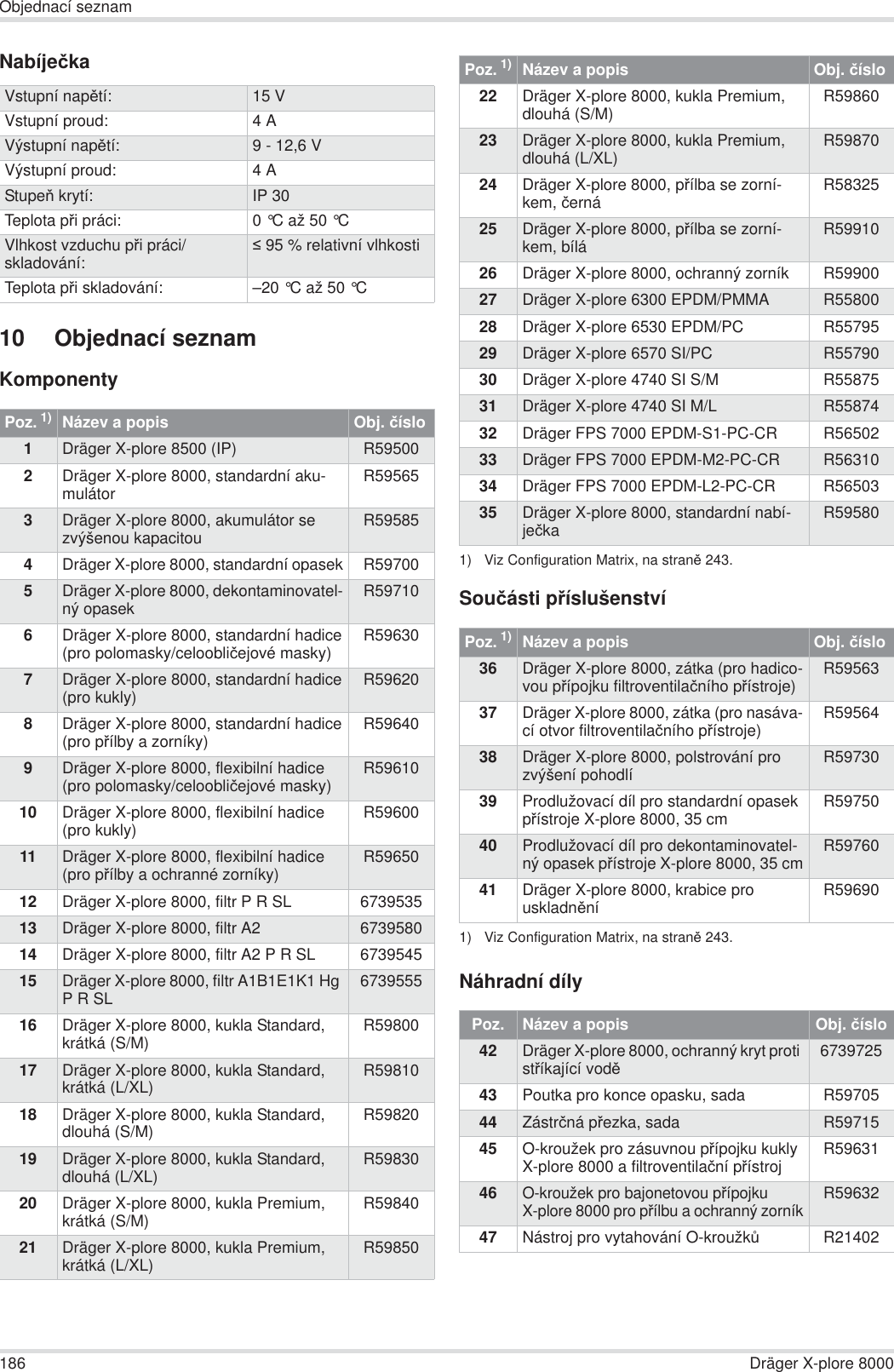 186 Dräger X-plore 8000Objednací seznamNabíjeþka10 Objednací seznamKomponentySouþásti pĜíslušenstvíNáhradní dílyVstupní napČtí: 15 VVstupní proud: 4AVýstupní napČtí: 9 - 12,6 VVýstupní proud: 4AStupeĖ krytí: IP 30Teplota pĜi práci: 0 °C až 50 °C Vlhkost vzduchu pĜi práci/skladování:  95 % relativní vlhkostiTeplota pĜi skladování: –20 °C až 50 °C Poz. 1)Název a popis Obj. þíslo1Dräger X-plore 8500 (IP) R595002Dräger X-plore 8000, standardní aku-mulátor R595653Dräger X-plore 8000, akumulátor se zvýšenou kapacitou R595854Dräger X-plore 8000, standardní opasek R597005Dräger X-plore 8000, dekontaminovatel-ný opasek R597106Dräger X-plore 8000, standardní hadice(pro polomasky/celoobliþejové masky) R596307Dräger X-plore 8000, standardní hadice(pro kukly) R596208Dräger X-plore 8000, standardní hadice(pro pĜílby a zorníky) R596409Dräger X-plore 8000, flexibilní hadice(pro polomasky/celoobliþejové masky) R5961010 Dräger X-plore 8000, flexibilní hadice(pro kukly) R5960011 Dräger X-plore 8000, flexibilní hadice(pro pĜílby a ochranné zorníky) R5965012 Dräger X-plore 8000, filtr P R SL 673953513 Dräger X-plore 8000, filtr A2 673958014 Dräger X-plore 8000, filtr A2 P R SL 673954515 Dräger X-plore 8000, filtr A1B1E1K1 Hg P R SL 673955516 Dräger X-plore 8000, kukla Standard, krátká (S/M) R5980017 Dräger X-plore 8000, kukla Standard, krátká (L/XL) R5981018 Dräger X-plore 8000, kukla Standard, dlouhá (S/M) R5982019 Dräger X-plore 8000, kukla Standard, dlouhá (L/XL) R5983020 Dräger X-plore 8000, kukla Premium, krátká (S/M) R5984021 Dräger X-plore 8000, kukla Premium, krátká (L/XL) R5985022 Dräger X-plore 8000, kukla Premium, dlouhá (S/M) R5986023 Dräger X-plore 8000, kukla Premium, dlouhá (L/XL) R5987024 Dräger X-plore 8000, pĜílba se zorní-kem, þerná R5832525 Dräger X-plore 8000, pĜílba se zorní-kem, bílá R5991026 Dräger X-plore 8000, ochranný zorník R5990027 Dräger X-plore 6300 EPDM/PMMA R5580028 Dräger X-plore 6530 EPDM/PC R5579529 Dräger X-plore 6570 SI/PC R5579030 Dräger X-plore 4740 SI S/M R5587531 Dräger X-plore 4740 SI M/L R5587432 Dräger FPS 7000 EPDM-S1-PC-CR R5650233 Dräger FPS 7000 EPDM-M2-PC-CR R5631034 Dräger FPS 7000 EPDM-L2-PC-CR R5650335 Dräger X-plore 8000, standardní nabí-jeþka R595801) Viz Configuration Matrix, na stranČ243.Poz. 1)1) Viz Configuration Matrix, na stranČ243.Název a popis Obj. þíslo36 Dräger X-plore 8000, zátka (pro hadico-vou pĜípojku filtroventilaþního pĜístroje) R5956337 Dräger X-plore 8000, zátka (pro nasáva-cí otvor filtroventilaþního pĜístroje) R5956438 Dräger X-plore 8000, polstrování pro zvýšení pohodlí R5973039 Prodlužovací díl pro standardní opasek pĜístroje X-plore 8000, 35 cm R5975040 Prodlužovací díl pro dekontaminovatel-ný opasek pĜístroje X-plore 8000, 35 cm R5976041 Dräger X-plore 8000, krabice pro uskladnČní R59690Poz.  Název a popis Obj. þíslo42 Dräger X-plore 8000, ochranný kryt proti stĜíkající vodČ673972543 Poutka pro konce opasku, sada R5970544 Zástrþná pĜezka, sada R5971545 O-kroužek pro zásuvnou pĜípojku kukly X-plore 8000 a filtroventilaþní pĜístroj R5963146O-kroužek pro bajonetovou pĜípojku X-plore 8000 pro pĜílbu a ochranný zorníkR5963247 Nástroj pro vytahování O-kroužkĤR21402Poz. 1)Název a popis Obj. þíslo