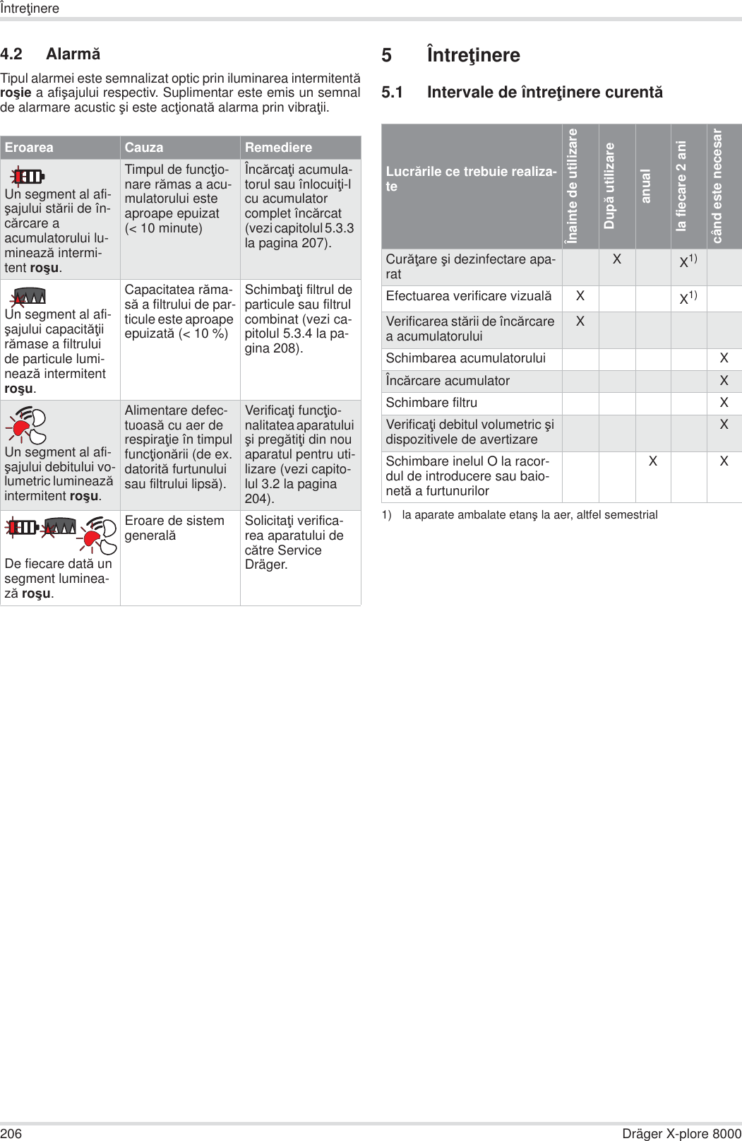 206 Dräger X-plore 8000ÎntreĠinere4.2 AlarmăTipul alarmei este semnalizat optic prin iluminarea intermitentăroúie a afiúajului respectiv. Suplimentar este emis un semnalde alarmare acustic úi este acĠionată alarma prin vibraĠii.5ÎntreĠinere5.1 Intervale de întreĠinere curentăEroarea Cauza RemediereUn segment al afi-úajului stării de în-cărcare a acumulatorului lu-minează intermi-tent roúu.Timpul de funcĠio-nare rămas a acu-mulatorului este aproape epuizat (&lt; 10 minute)ÎncărcaĠi acumula-torul sau înlocuiĠi-l cu acumulator complet încărcat (vezi capitolul 5.3.3 la pagina 207).Un segment al afi-úajului capacităĠii rămase a filtrului de particule lumi-nează intermitent roúu.Capacitatea răma-să a filtrului de par-ticule este aproape epuizată (&lt; 10 %)SchimbaĠi filtrul de particule sau filtrul combinat (vezi ca-pitolul 5.3.4 la pa-gina 208).Un segment al afi-úajului debitului vo-lumetric luminează intermitent roúu.Alimentare defec-tuoasă cu aer de respiraĠie în timpul funcĠionării (de ex. datorită furtunului sau filtrului lipsă).VerificaĠi funcĠio-nalitatea aparatului úi pregătiĠi din nou aparatul pentru uti-lizare (vezi capito-lul 3.2 la pagina 204).De fiecare dată un segment luminea-ză roúu.Eroare de sistem generalăSolicitaĠi verifica-rea aparatului de către Service Dräger.Lucrările ce trebuie realiza-teÎnainte de utilizareDupă utilizareanualla fiecare 2 anicând este necesarCurăĠare úi dezinfectare apa-rat XX1)1) la aparate ambalate etanú la aer, altfel semestrialEfectuarea verificare vizualăXX1)Verificarea stării de încărcare a acumulatorului XSchimbarea acumulatorului XÎncărcare acumulator XSchimbare filtru XVerificaĠi debitul volumetric úi dispozitivele de avertizare XSchimbare inelul O la racor-dul de introducere sau baio-netă a furtunurilorX X