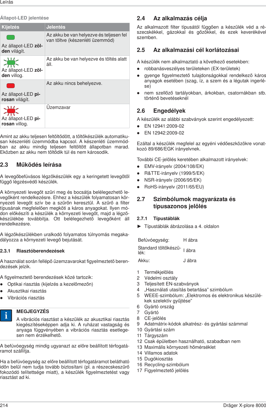 214 Dräger X-plore 8000LeírásÁllapot-LED jelentéseAmint az akku teljesen feltöltĘdött, a töltĘkészülék automatiku-san készenléti üzemmódba kapcsol. A készenléti üzemmód-ban az akku mindig teljesen feltöltött állapotban marad.Eközben az akku nem töltĘdik túl és nem károsodik.2.3 MĦködés leírásaA levegĘbefúvásos légzĘkészülék egy a keringetett levegĘtĘlfüggĘ légzésvédĘ készülék. A környezeti levegĘt szĦri meg és bocsátja belélegezhetĘ le-vegĘként rendelkezésre. Ehhez a készülék folyamatosan kör-nyezeti levegĘt szív be a szĦrĘn keresztül. A szĦrĘ a filtertípusának megfelelĘen megköti a káros anyagokat. Ilyen mó-don elĘkészíti a készülék a környezeti levegĘt, majd a légzĘ-készülékbe továbbítja. Ott belélegezhetĘ levegĘként állrendelkezésre.A légzĘkészülékben uralkodó folyamatos túlnyomás megaka-dályozza a környezeti levegĘ bejutását.2.3.1 RiasztóberendezésekA használat során fellépĘ üzemzavarokat figyelmeztetĘ beren-dezések jelzik.A figyelmeztetĘ berendezések közé tartozik:zOptikai riasztás (kijelzés a kezelĘmezĘn)zAkusztikai riasztászVibrációs riasztásA befúvóegység mindig ugyanazt az elĘre beállított térfogatá-ramot szállítja.Ha a befúvóegység az elĘre beállított térfogatáramot beláthatóidĘn belül nem tudja tovább biztosítani (pl. a részecskeszĦrĘfokozódó telítettsége miatt), a készülék figyelmeztetést vagyriasztást ad ki.2.4 Az alkalmazás céljaAz alkalmazott filter típusától függĘen a készülék véd a ré-szecskékkel, gázokkal és gĘzökkel, és ezek keverékévelszemben.2.5 Az alkalmazási cél korlátozásaiA készülék nem alkalmaztató a következĘ esetekben:zrobbanásveszélyes területeken (EX-területek)zgyenge figyelmeztetĘ tulajdonságokkal rendelkezĘ károsanyagok esetében (szag, íz, a szem és a légutak ingerlé-se)znem szellĘzĘ tartályokban, árkokban, csatornákban stb.történĘ bevetéseknél2.6 EngedélyekA készülék az alábbi szabványok szerint engedélyezett:zEN 12941:2009-02zEN 12942:2009-02Ezáltal a készülék megfelel az egyéni védĘeszközökre vonat-kozó 89/686/EGK irányelvnek.További CE-jelölés keretében alkalmazott irányelvek:zEMV-irányelv (2004/108/EK)zR&amp;TTE-irányelv (1999/5/EK)zNSR-irányelv (2006/95/EK)zRoHS-irányelv (2011/65/EU)2.7 Szimbólumok magyarázata és típusazonos jelölés2.7.1 TípustáblákŹTípustáblák ábrázolása a 4. oldalon1 Termékjelölés2 Védelmi osztály3 Teljesített EN-szabványok4 „Használati utasítás betartása” szimbólum5 WEEE-szimbólum: „Elektromos és elektronikus készülé-kek szelektív gyĦjtése”6 Gyártó ország7 Gyártó8 CE-jelölés9 Adatmátrix-kódok alkatrész- és gyártási számmal10 Gyártási szám11 Tárgyszám12 Csak épületben használható, szabadban nem13 Maximális környezeti hĘmérséklet14 Villamos adatok15 Dugókiosztás16 Recycling-szimbólum17 FigyelmeztetĘ jelölésKijelzés JelentésAz állapot-LED zöl-den világít.Az akku be van helyezve és teljesen fel van töltve (készenléti üzemmód)Az állapot-LED zöl-den villog.Az akku be van helyezve és töltés alatt áll.Az állapot-LED pi-rosan világít.Az akku nincs behelyezve.Az állapot-LED pi-rosan villog.ÜzemzavarMEGJEGYZÉSA vibrációs riasztást a készülék az akusztikai riasztáskiegészítéseképpen adja ki. A ruházat vastagság ésanyaga függvényében a vibrációs riasztás esetlege-sen nem érzékelhetĘ.iiBefúvóegység: H ábraStandard töltĘkészü-lék: I ábraAkku: J ábra